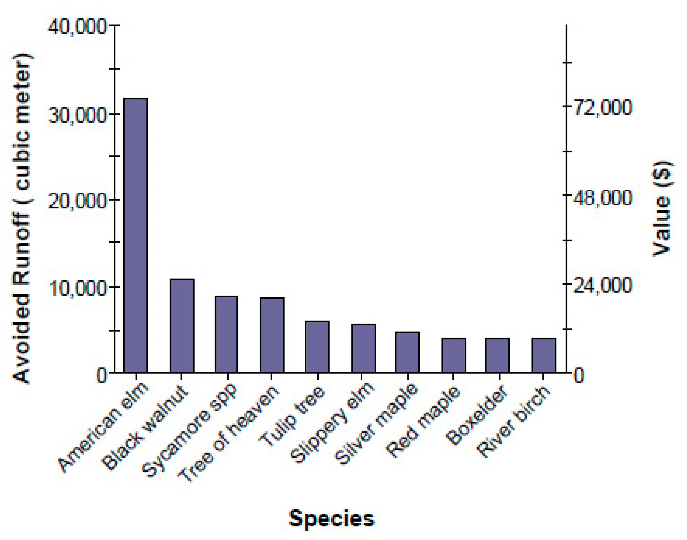 Sustainability 08 00679 g008