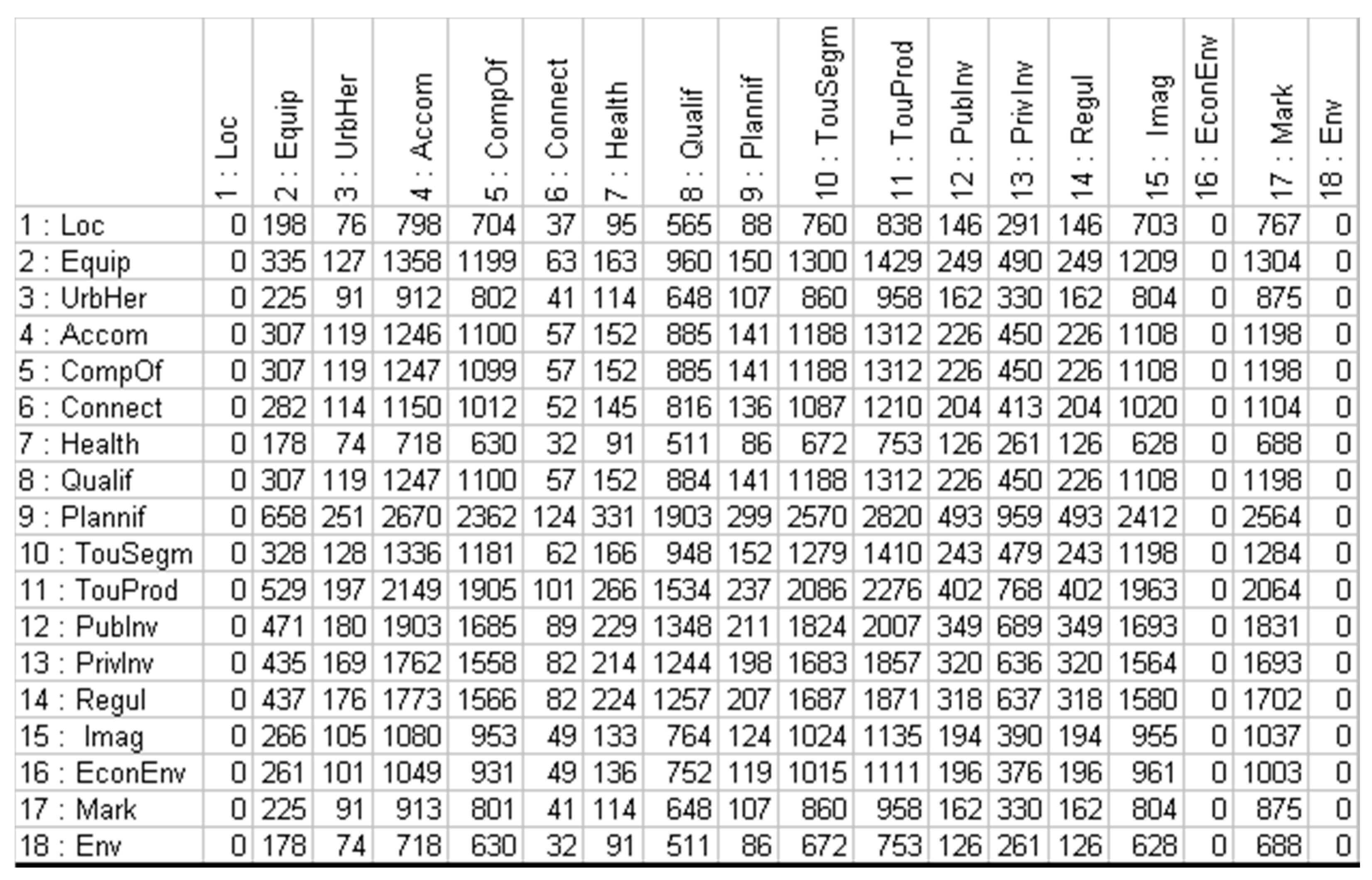 Sustainability 08 00680 g002