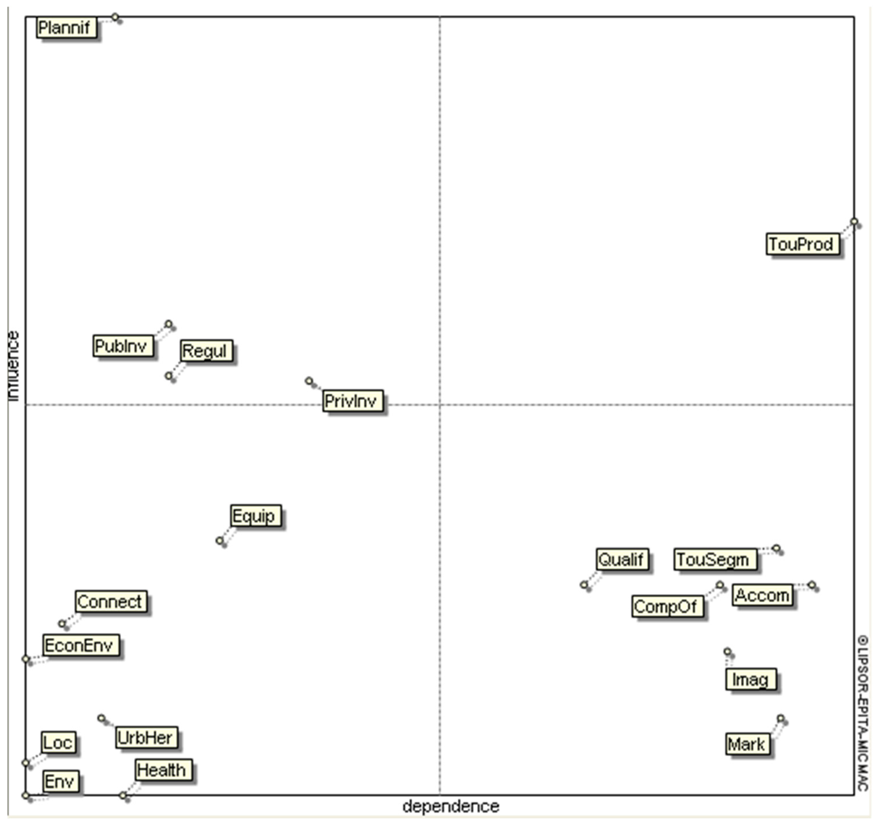 Sustainability 08 00680 g003