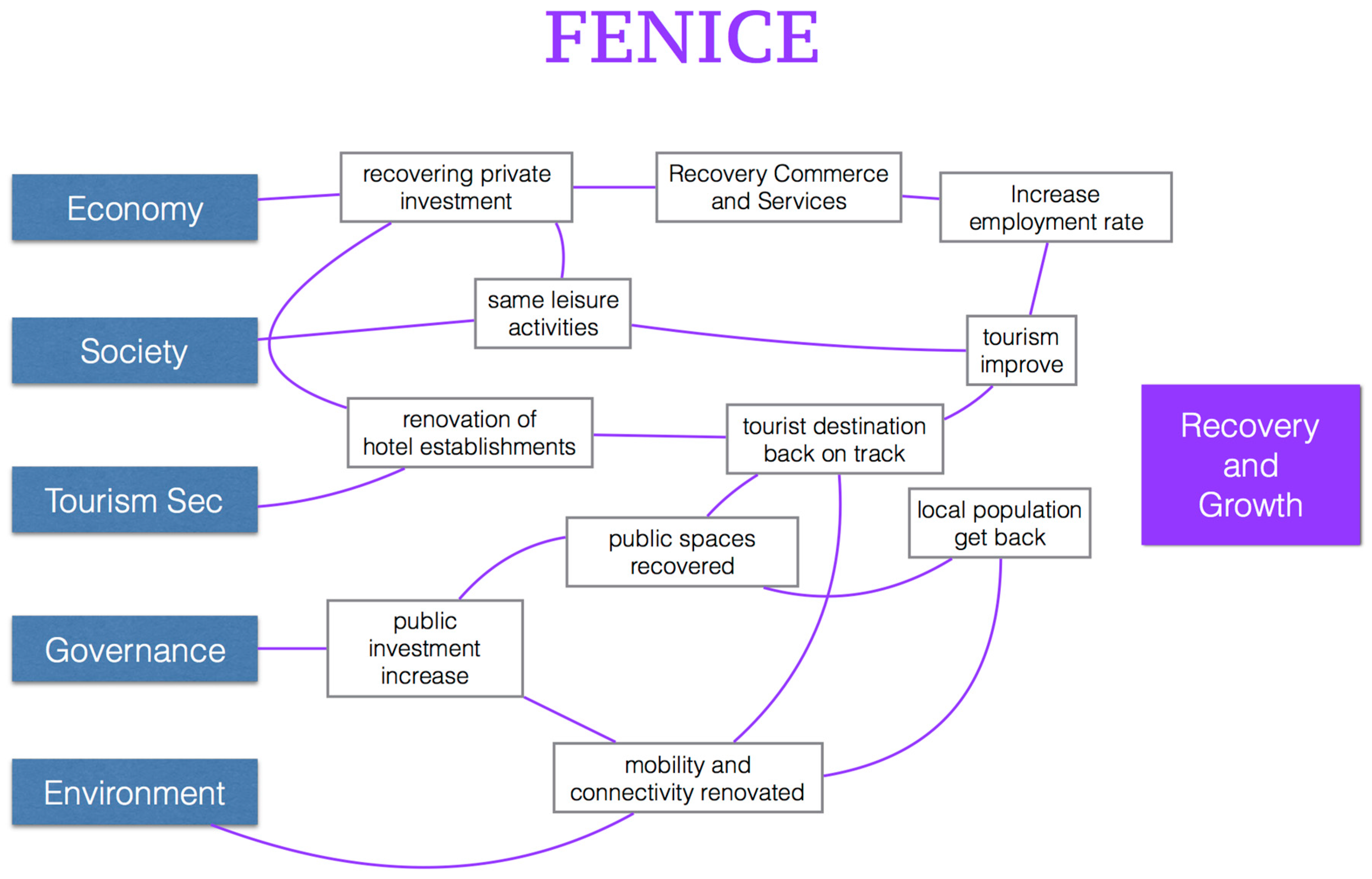 Sustainability 08 00680 g005