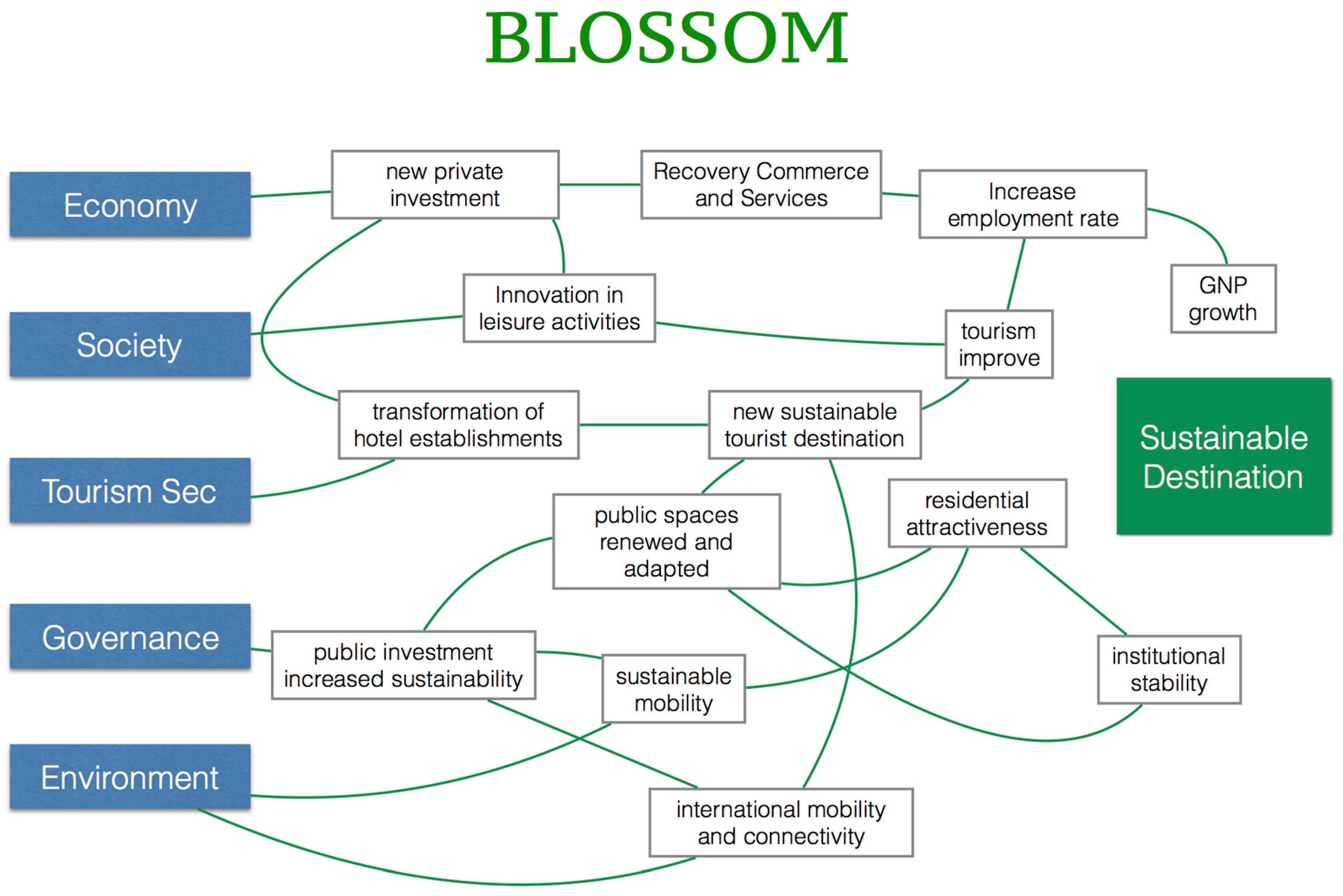 Sustainability 08 00680 g006