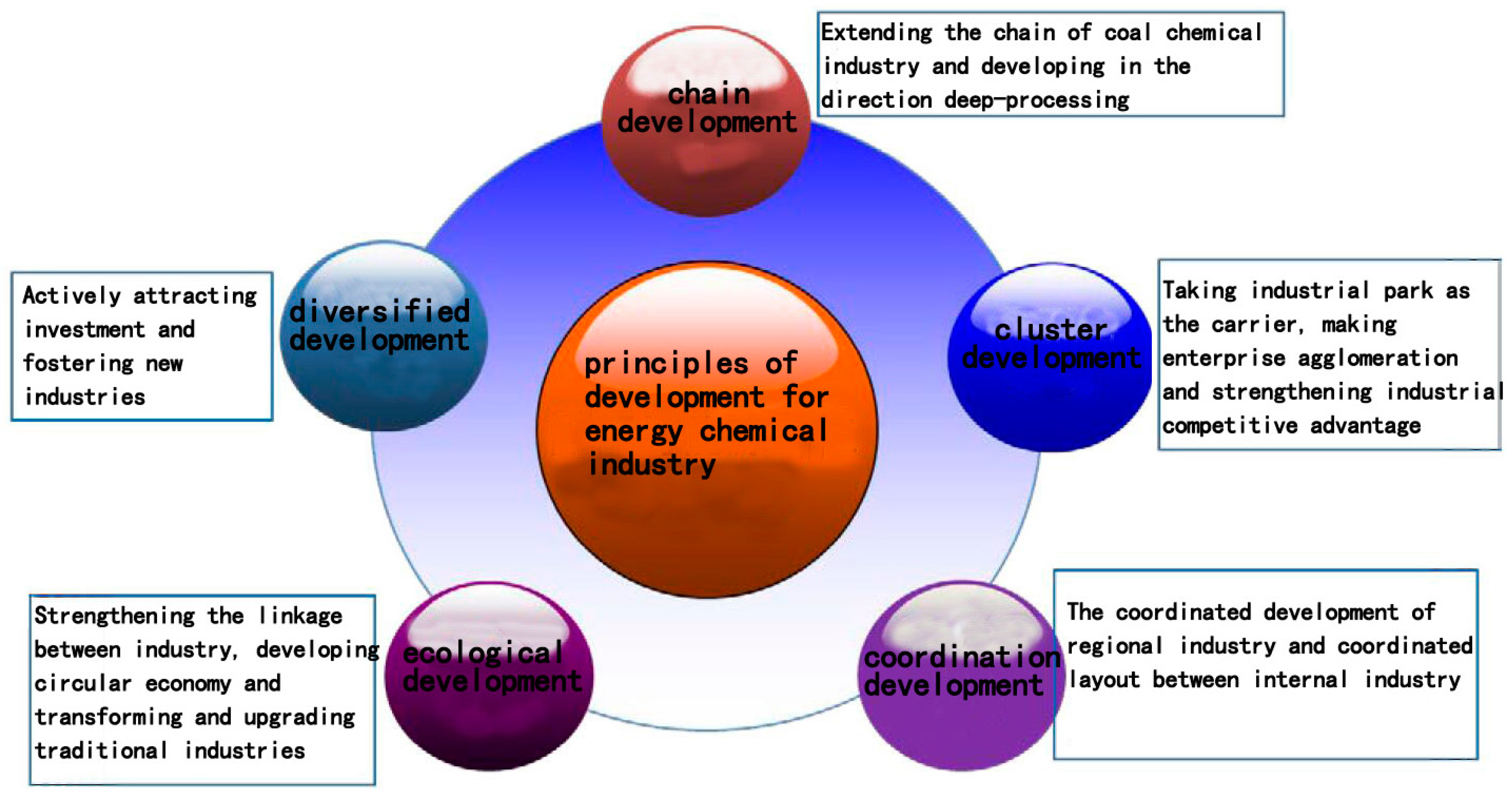 Sustainability 08 00683 g002