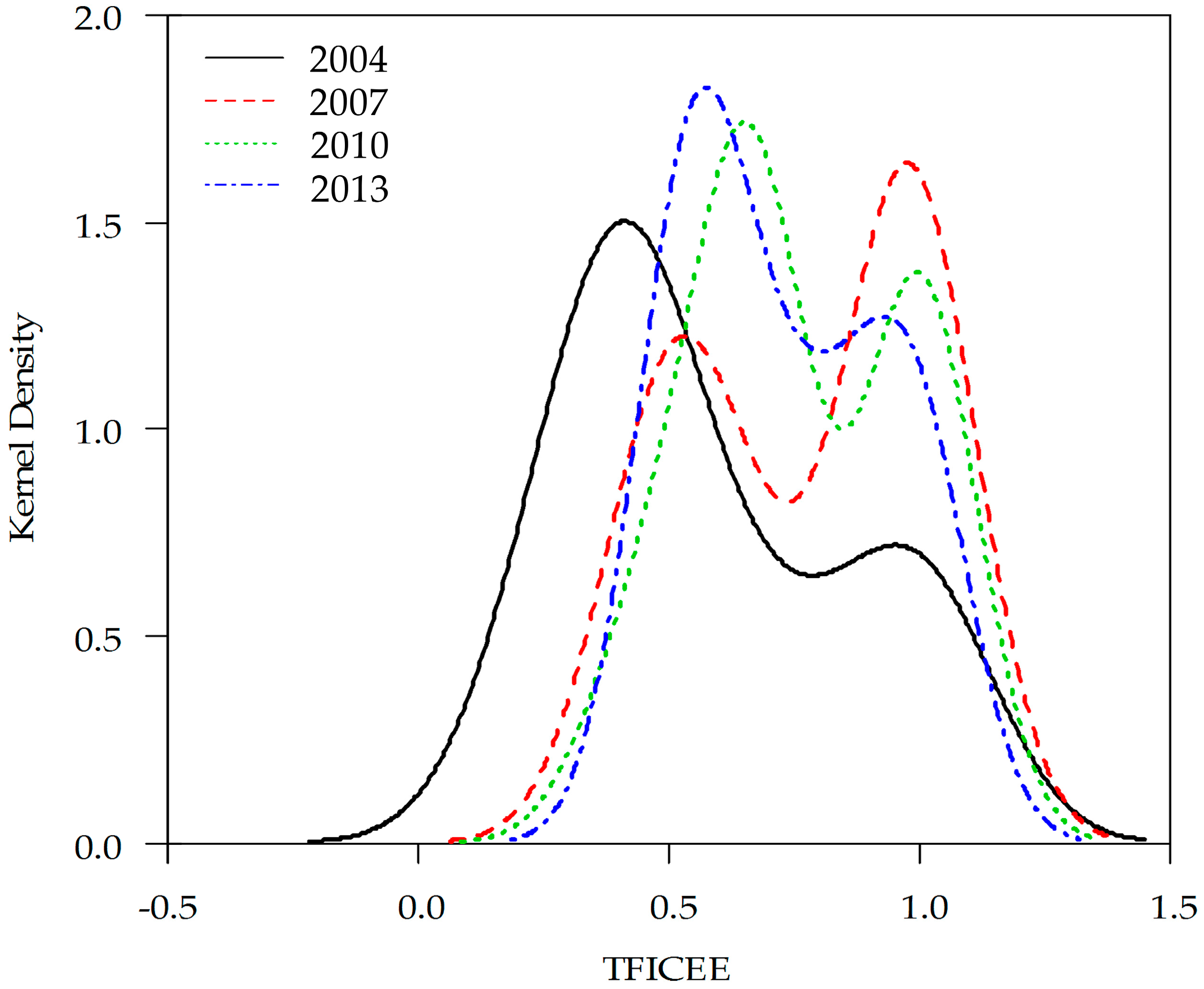 Sustainability 08 00697 g003