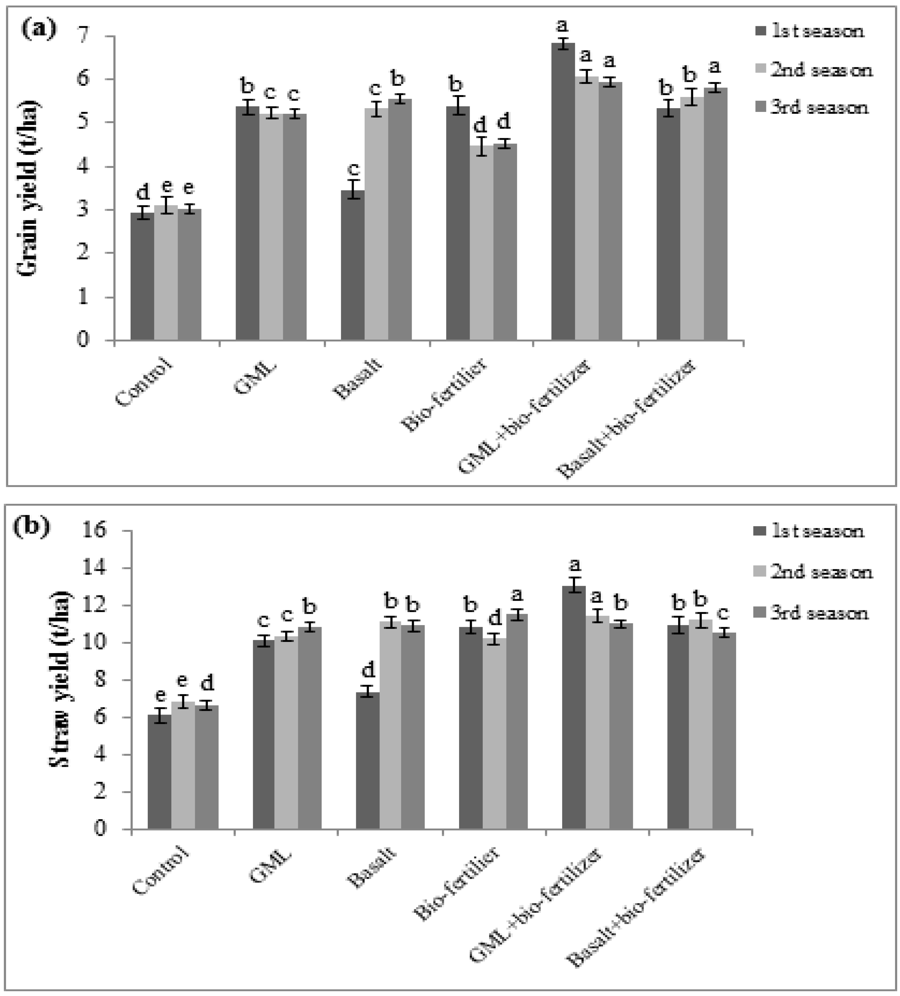 Sustainability 08 00700 g003