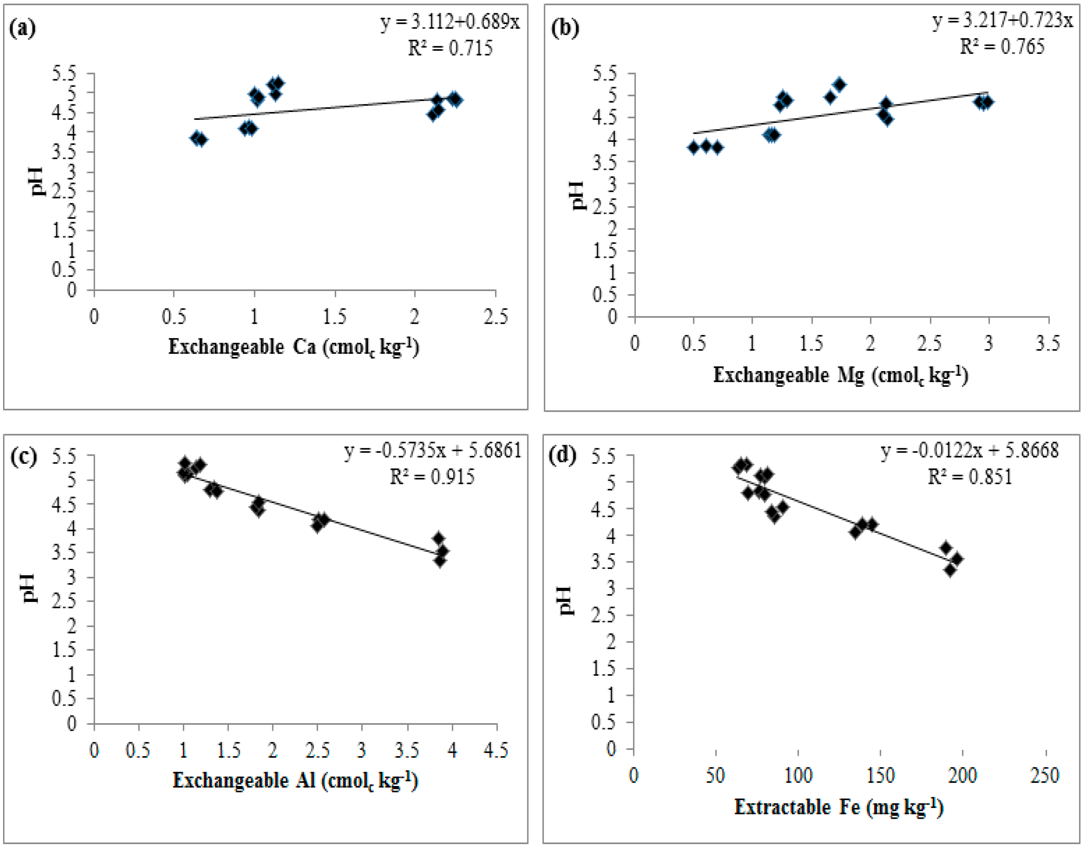 Sustainability 08 00700 g005
