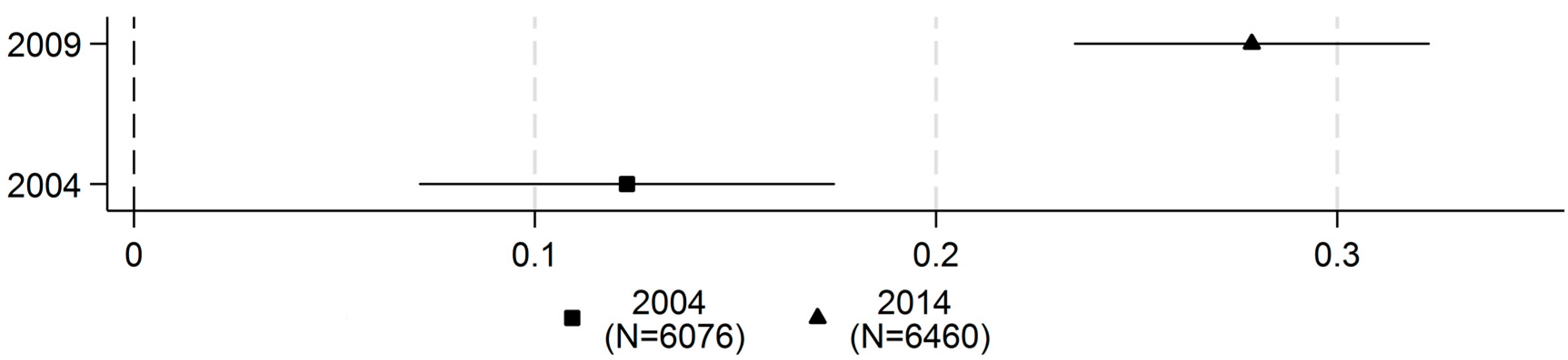 Sustainability 08 00711 g002