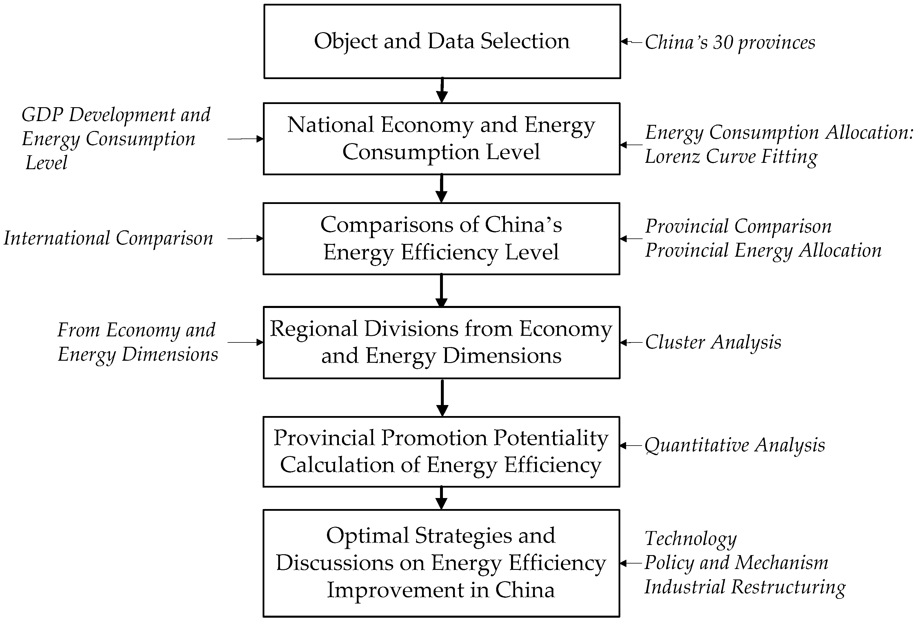 Sustainability 08 00741 g001