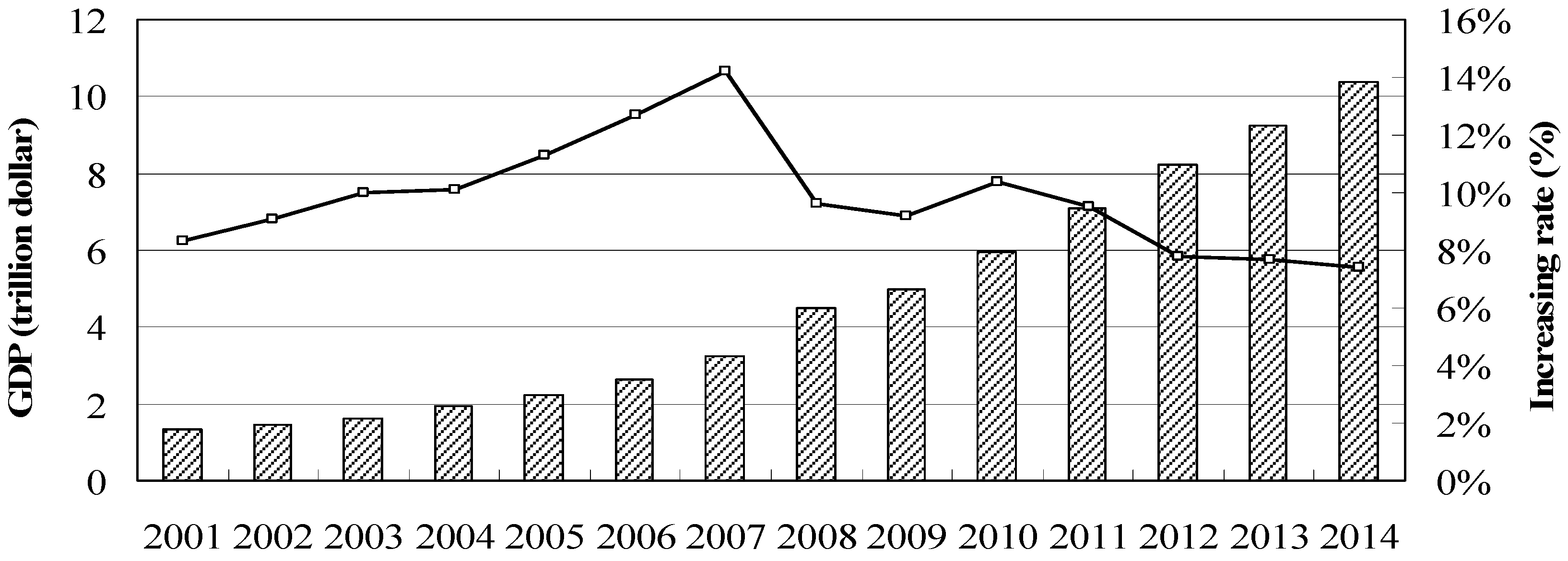 Sustainability 08 00741 g002