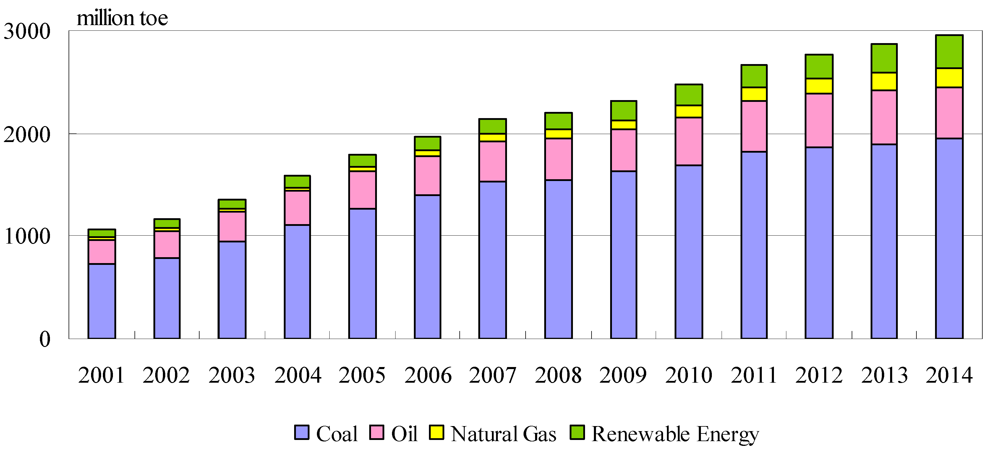 Sustainability 08 00741 g003