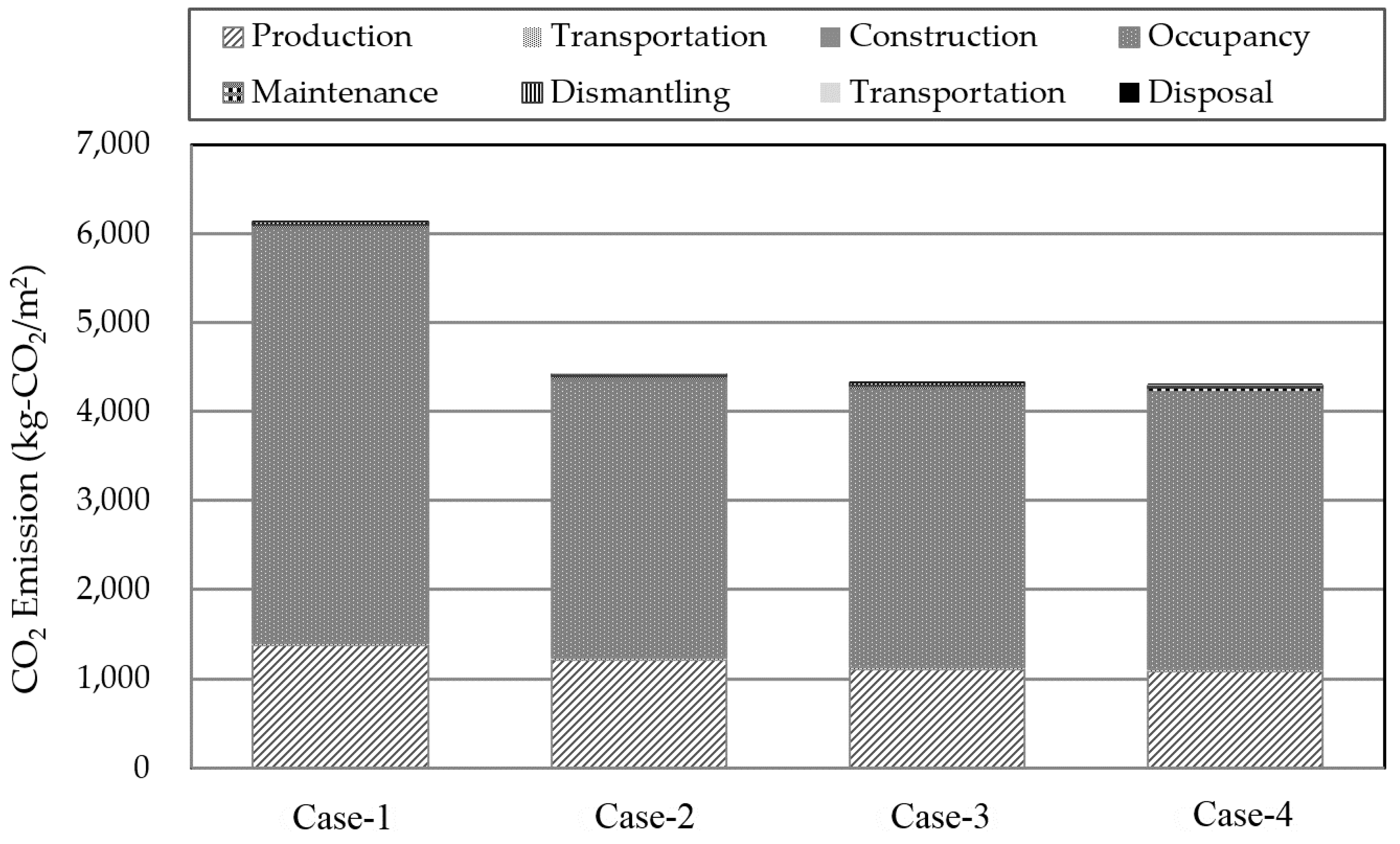 Sustainability 08 00752 g006