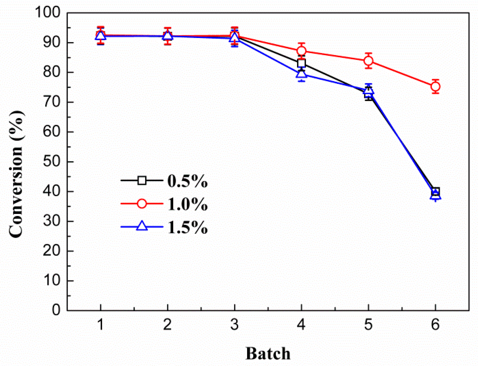 Sustainability 08 00764 g002