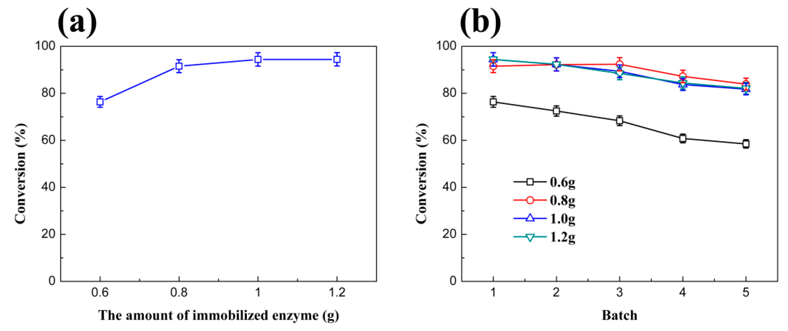 Sustainability 08 00764 g003