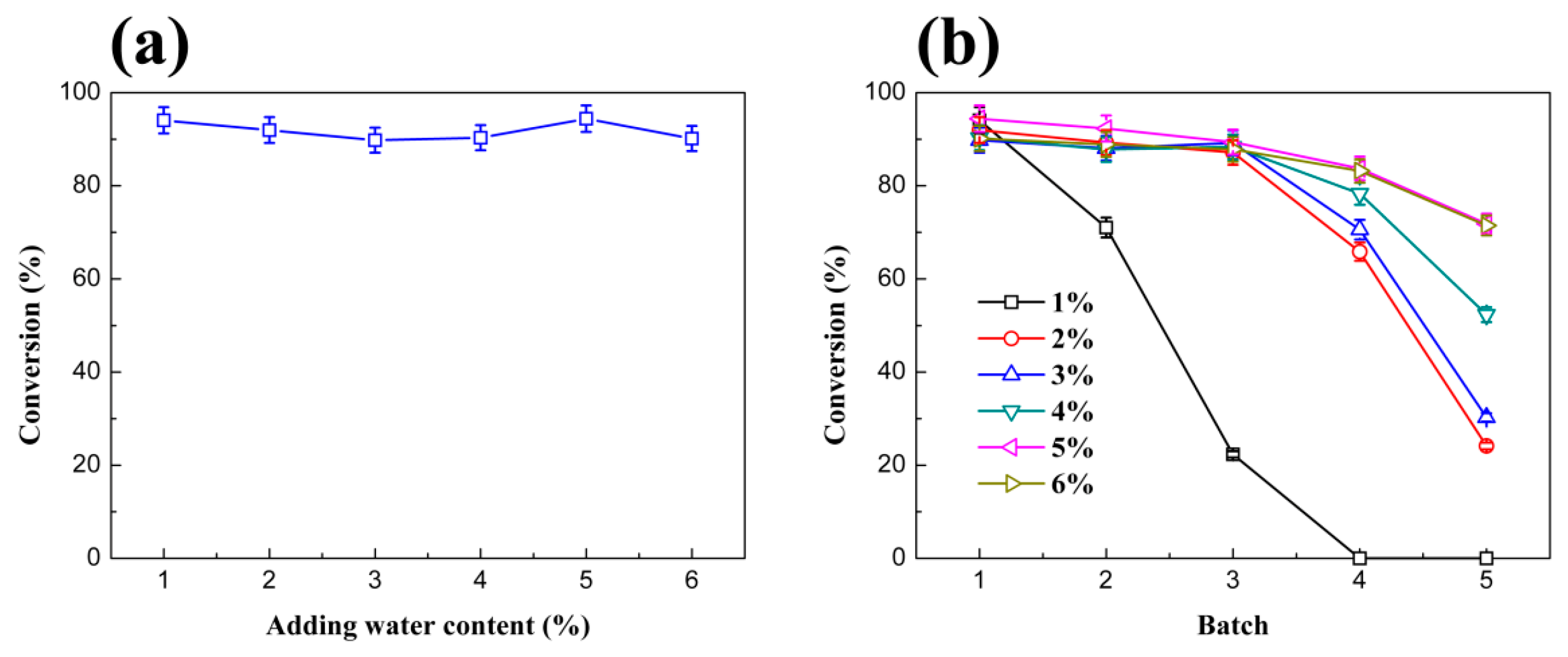 Sustainability 08 00764 g004