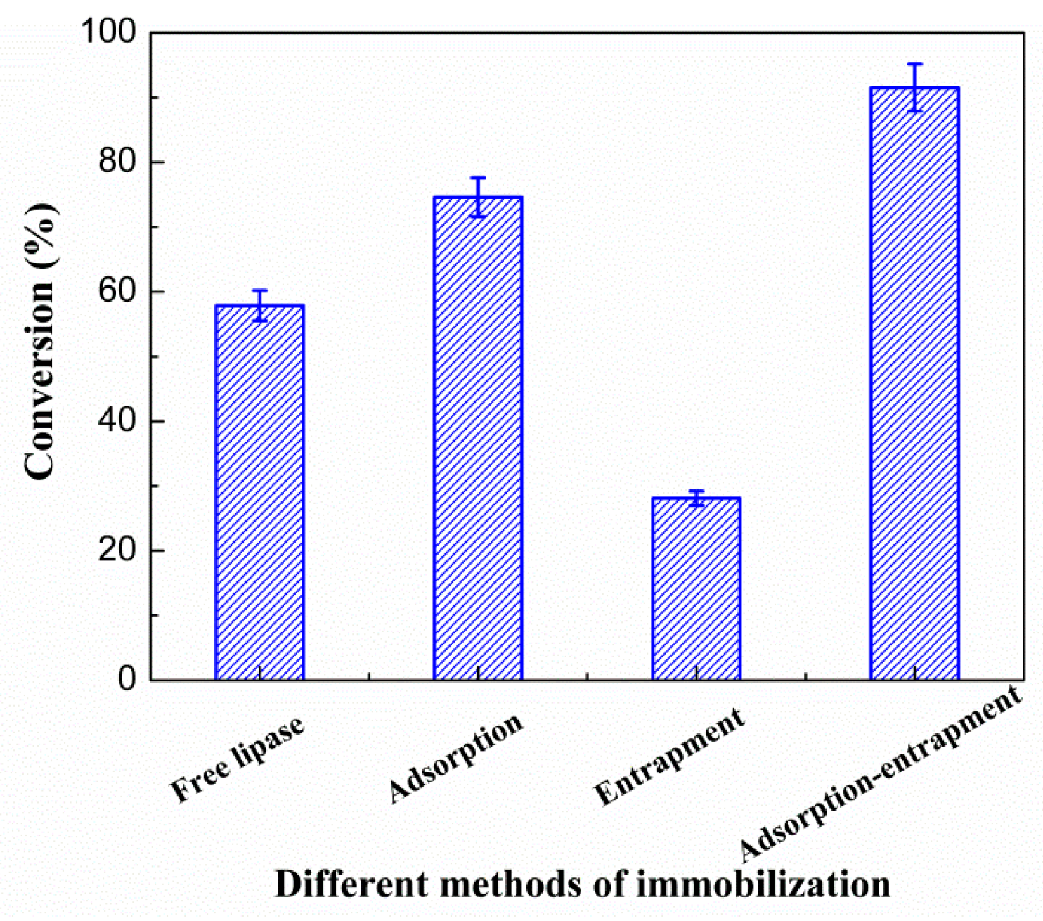 Sustainability 08 00764 g005
