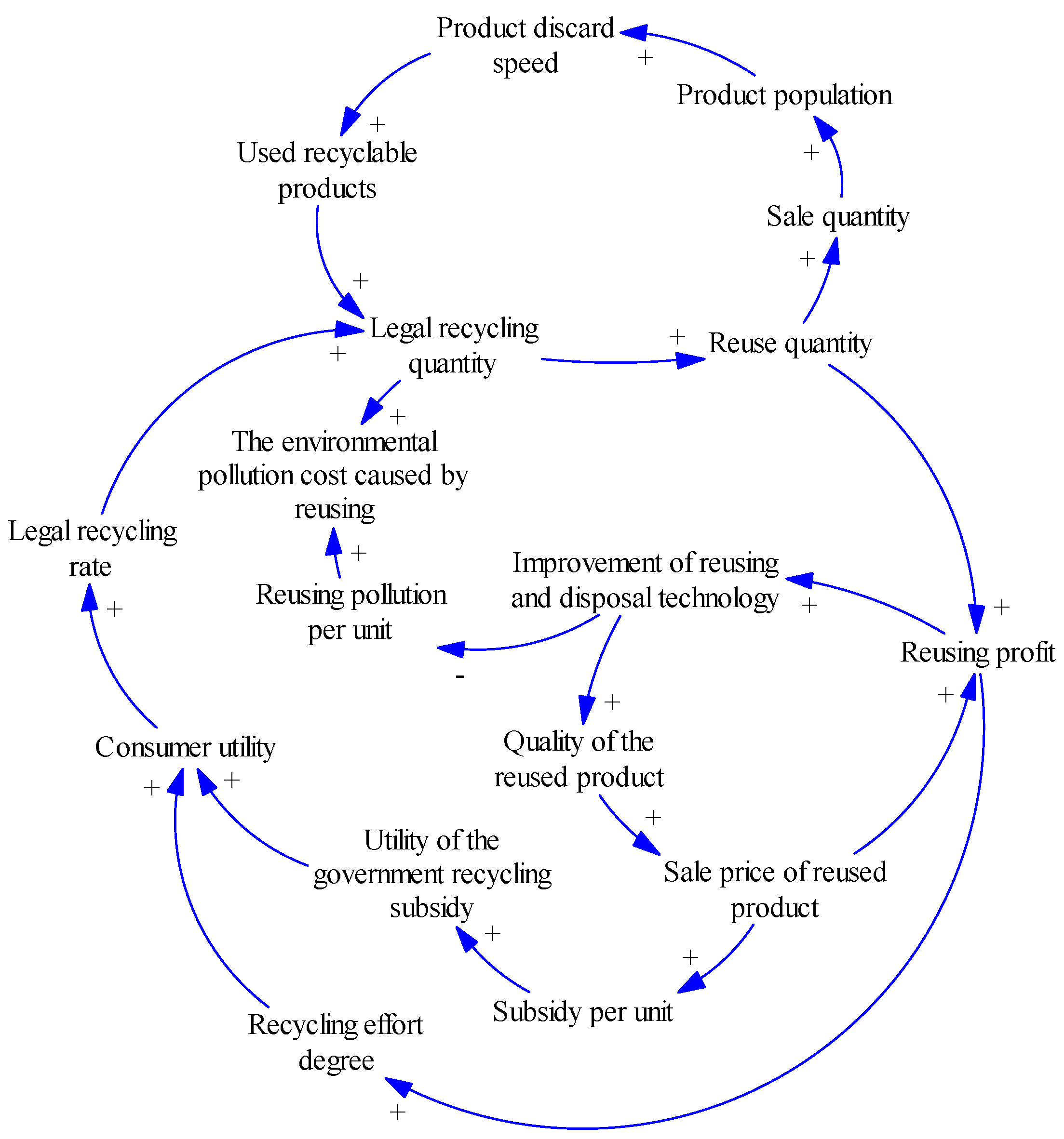 Sustainability 08 00781 g002