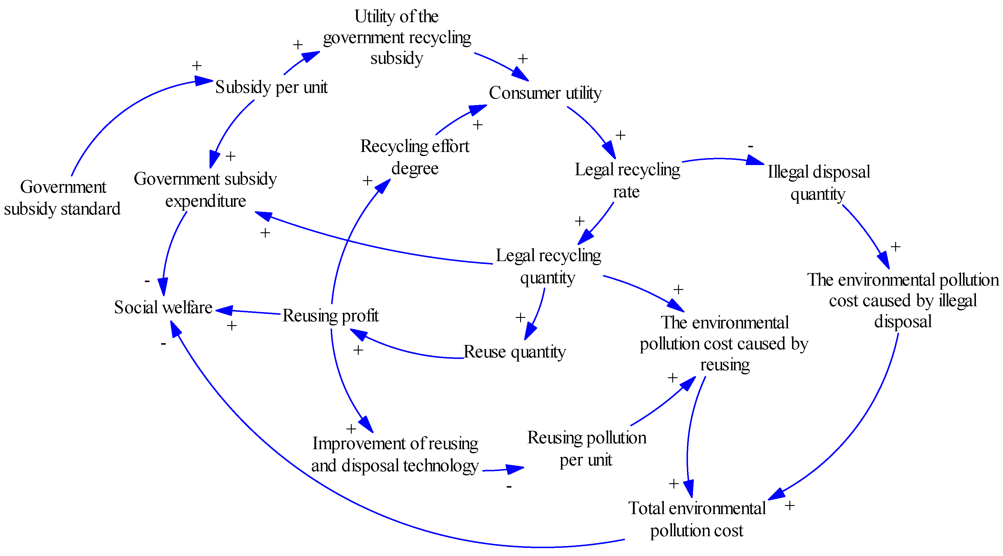 Sustainability 08 00781 g003