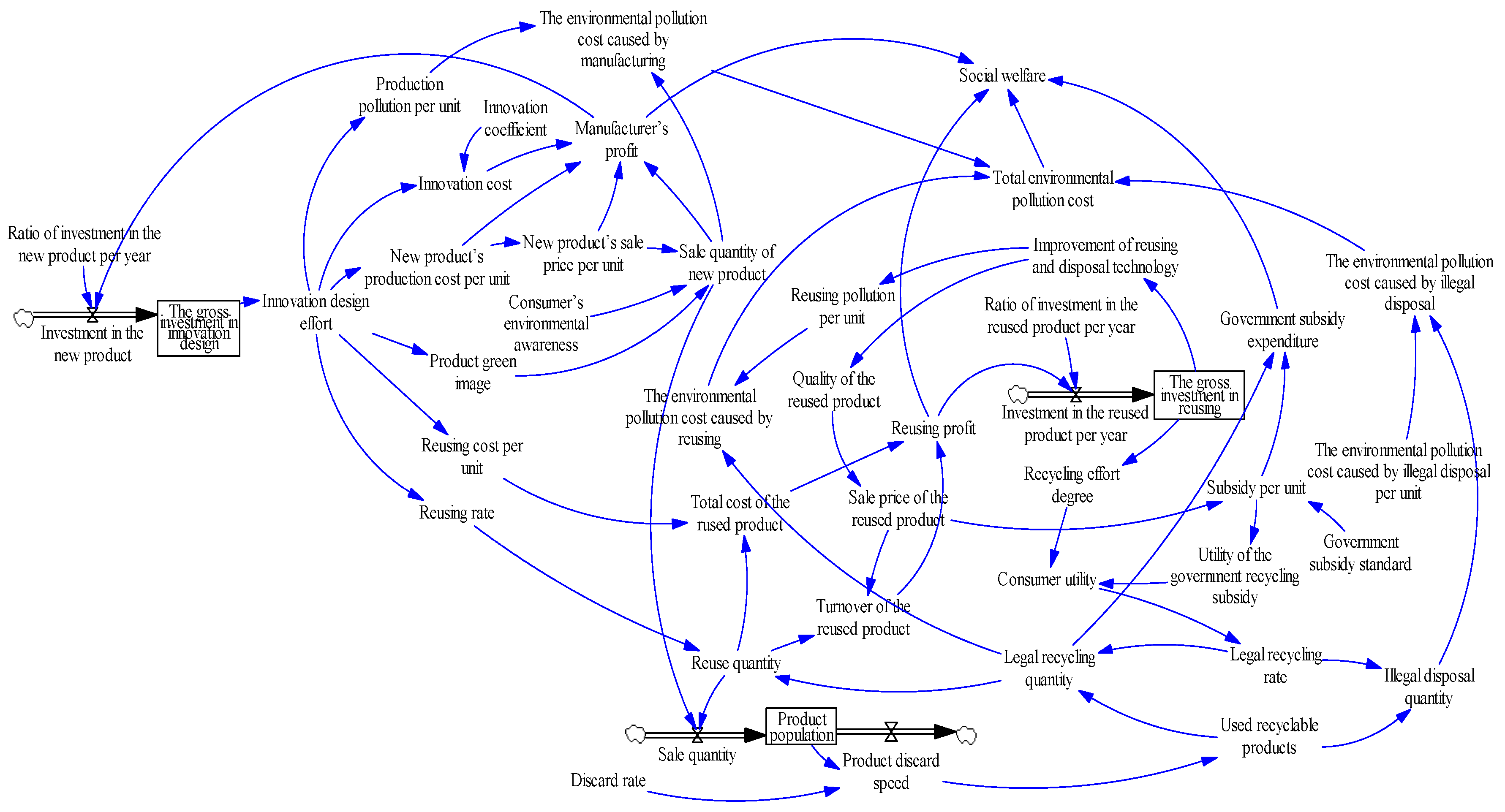 Sustainability 08 00781 g004