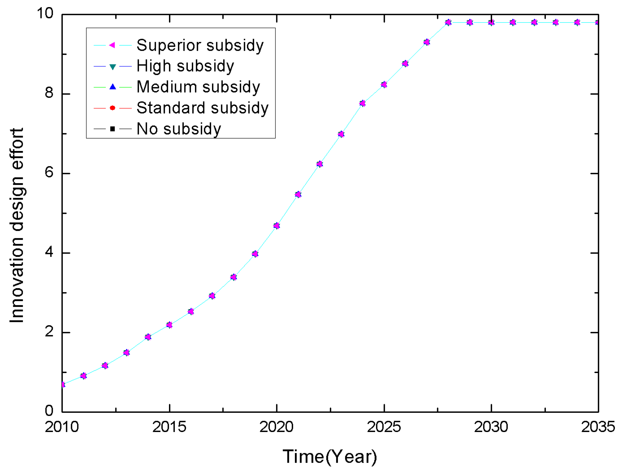 Sustainability 08 00781 g005