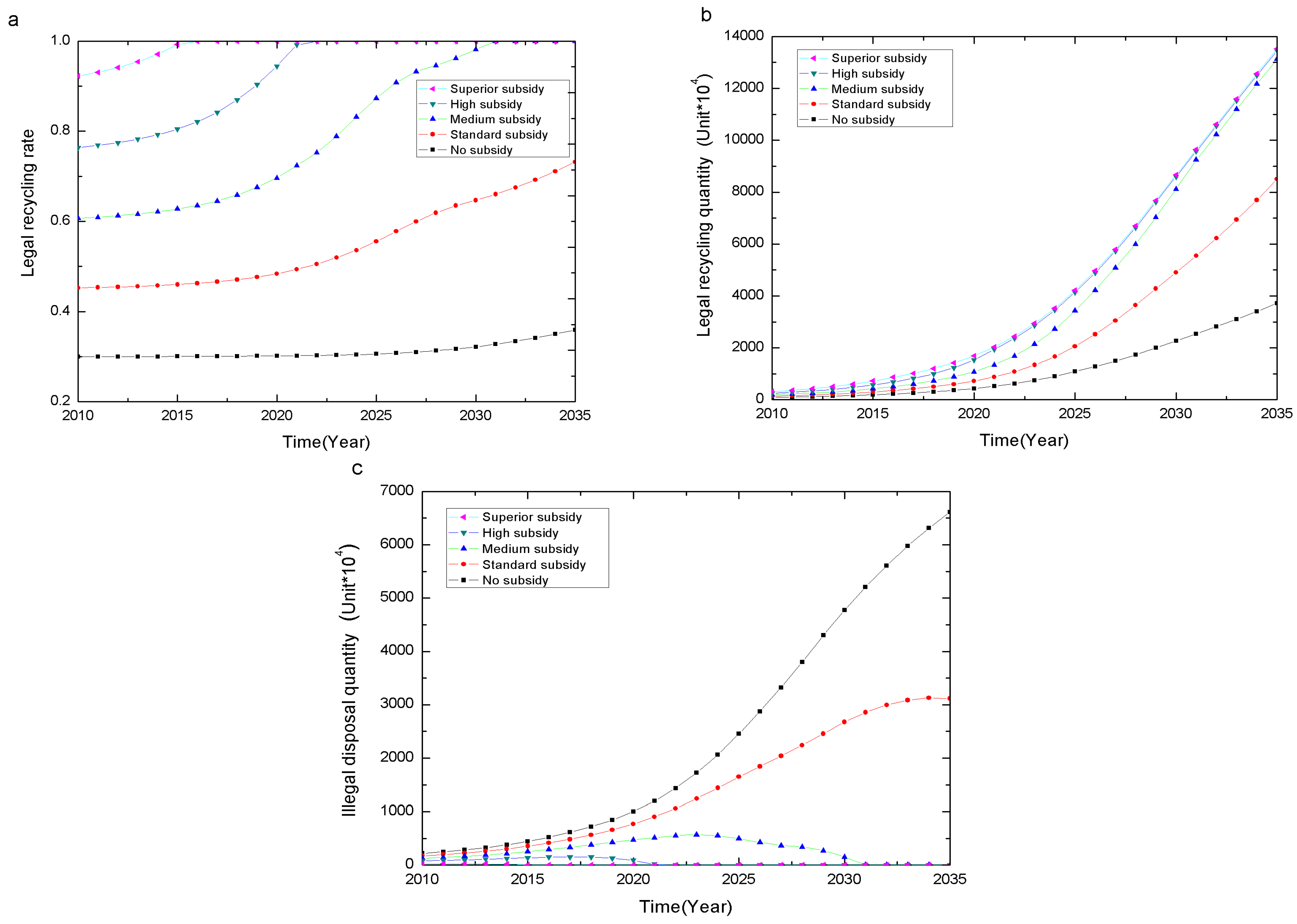 Sustainability 08 00781 g006