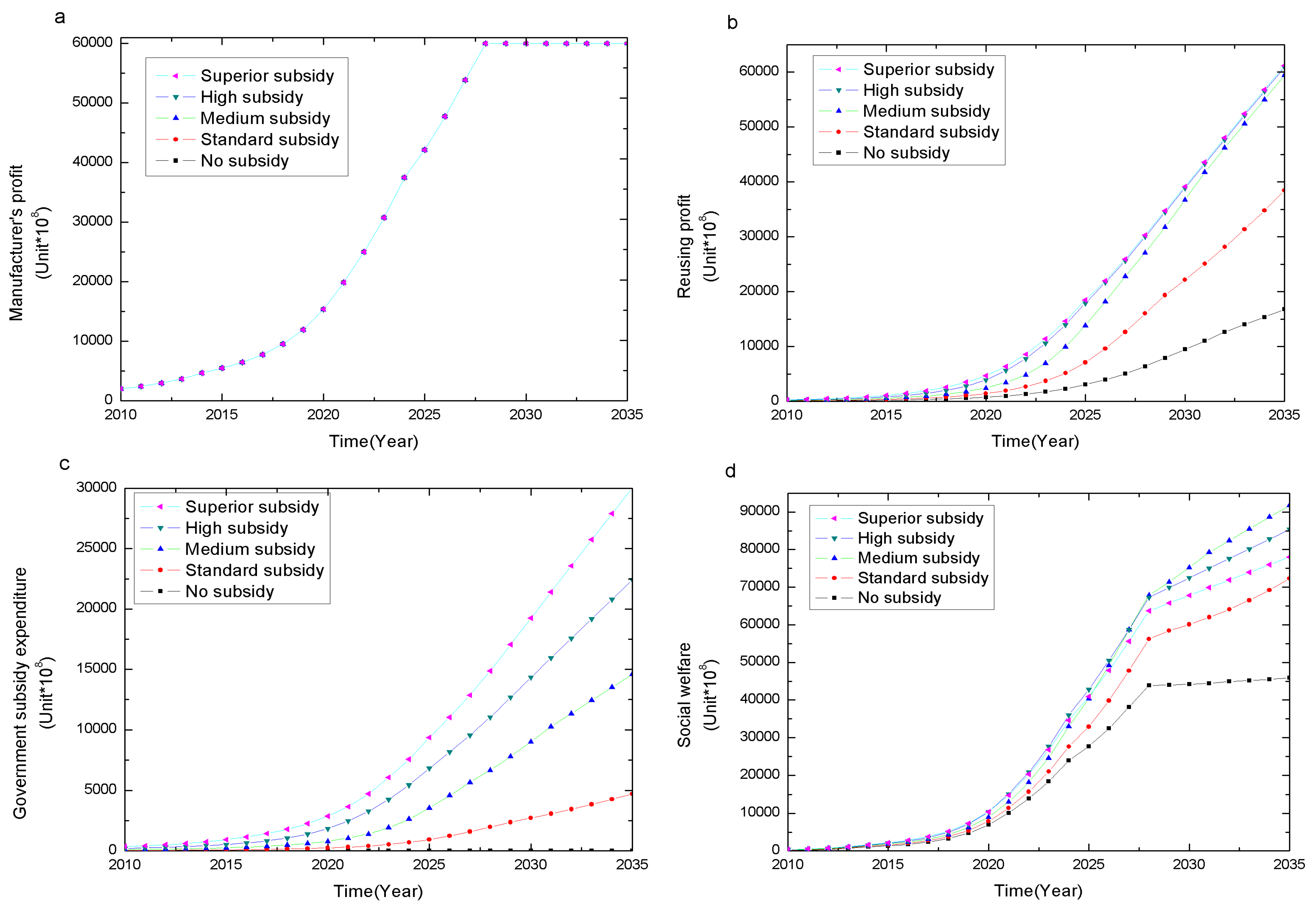 Sustainability 08 00781 g008
