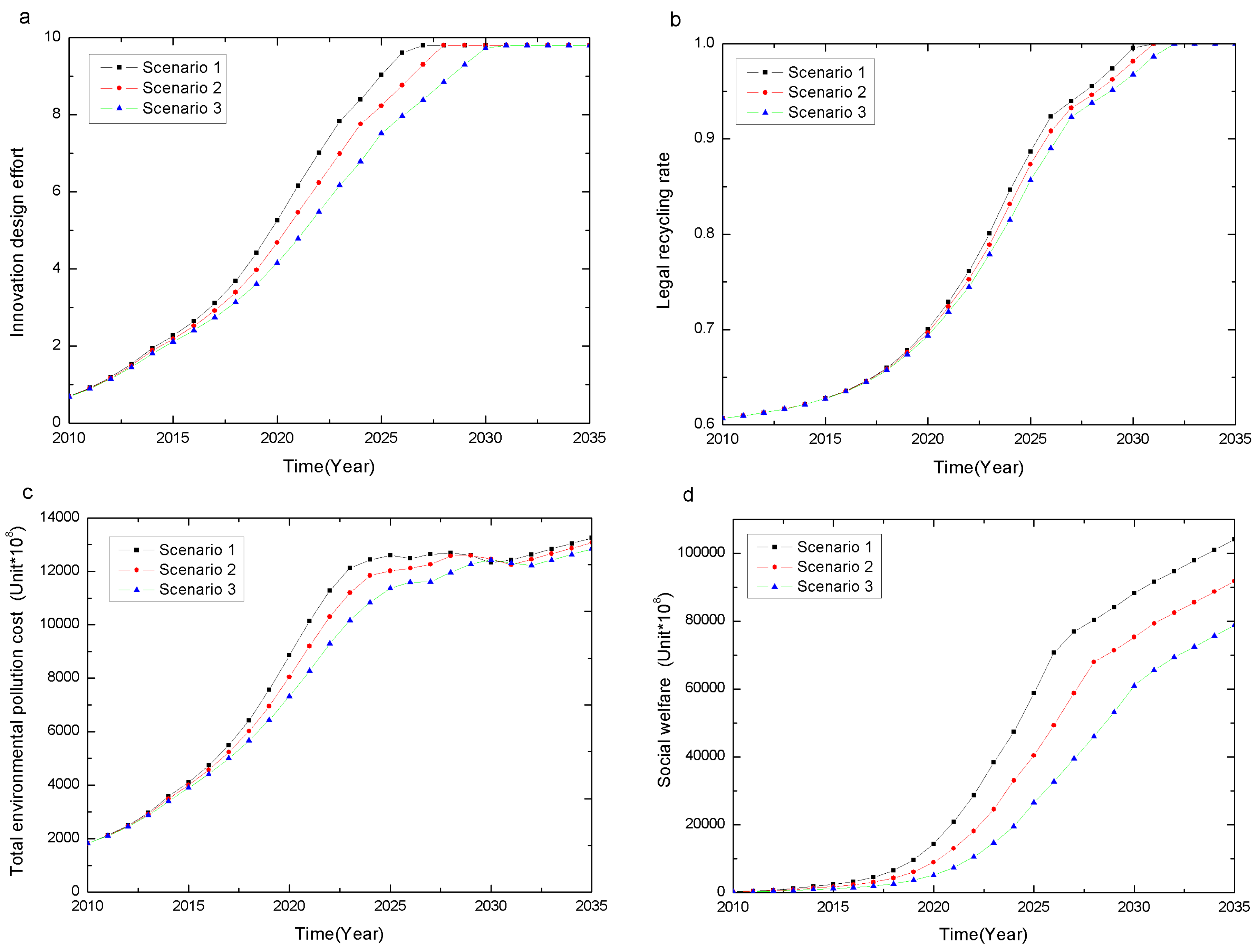 Sustainability 08 00781 g009