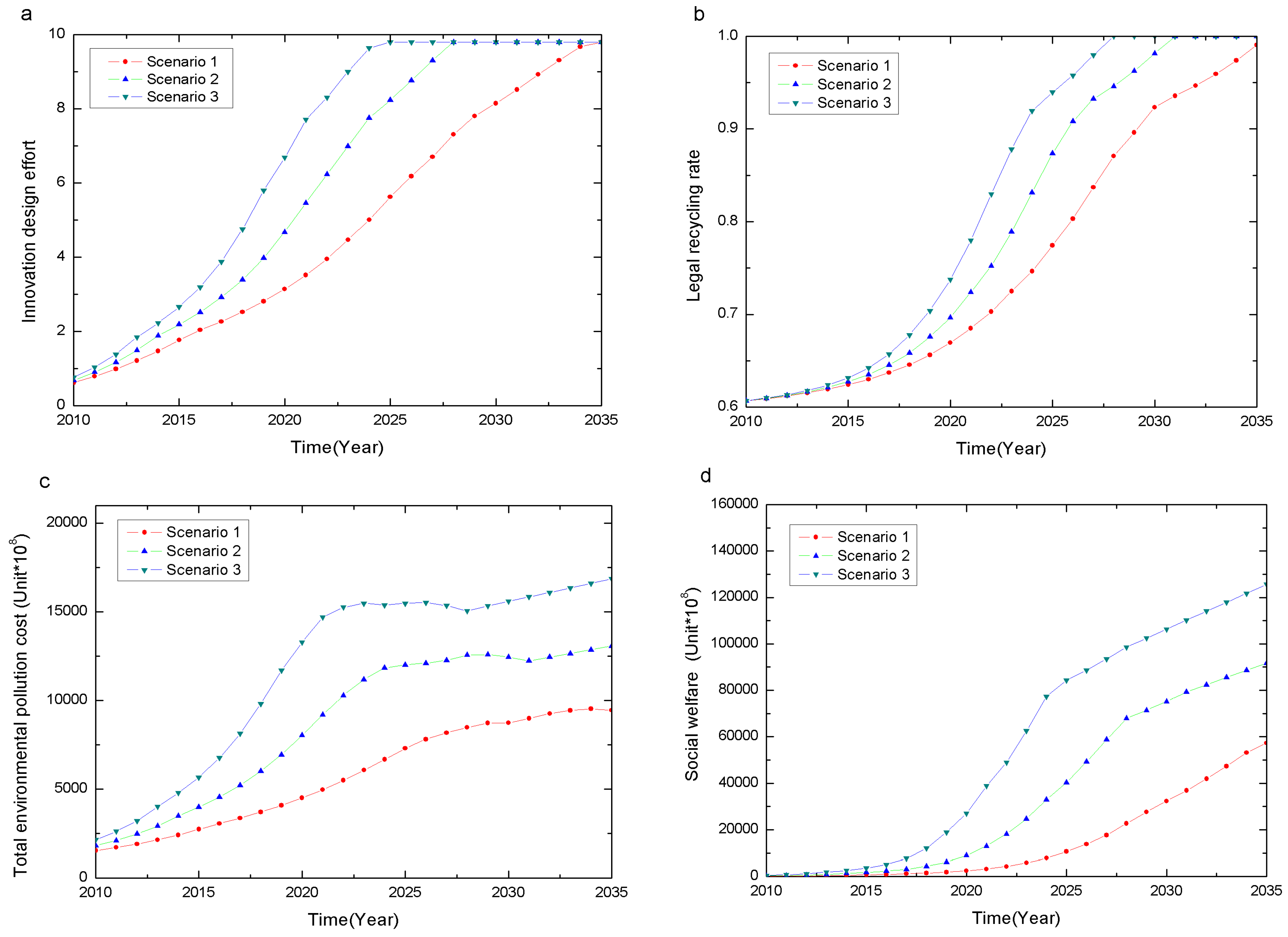 Sustainability 08 00781 g010