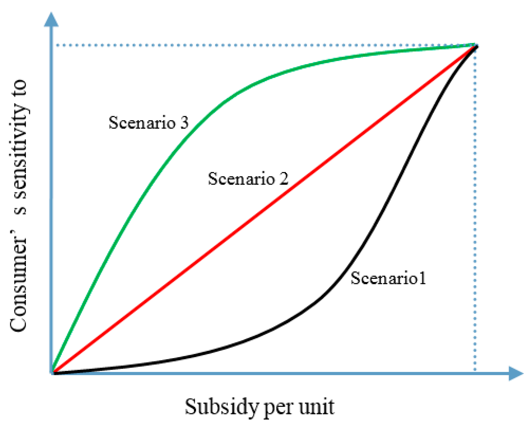 Sustainability 08 00781 g011