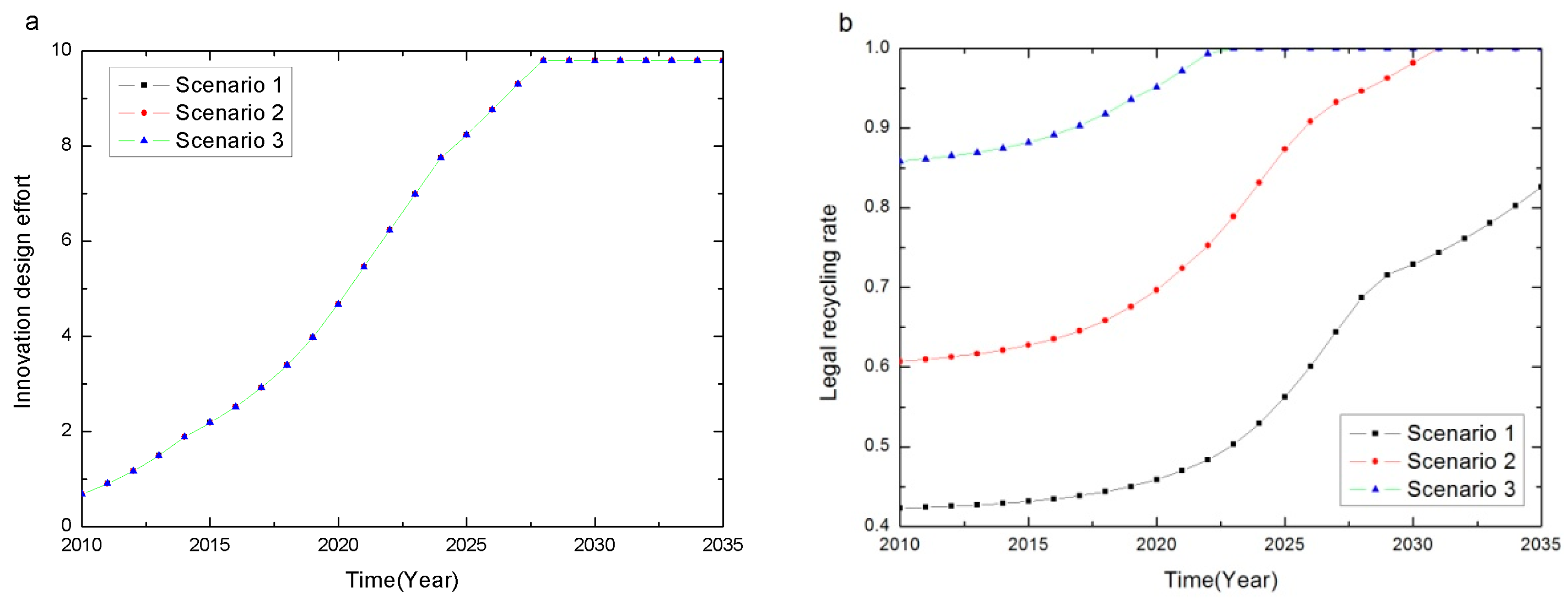 Sustainability 08 00781 g012a