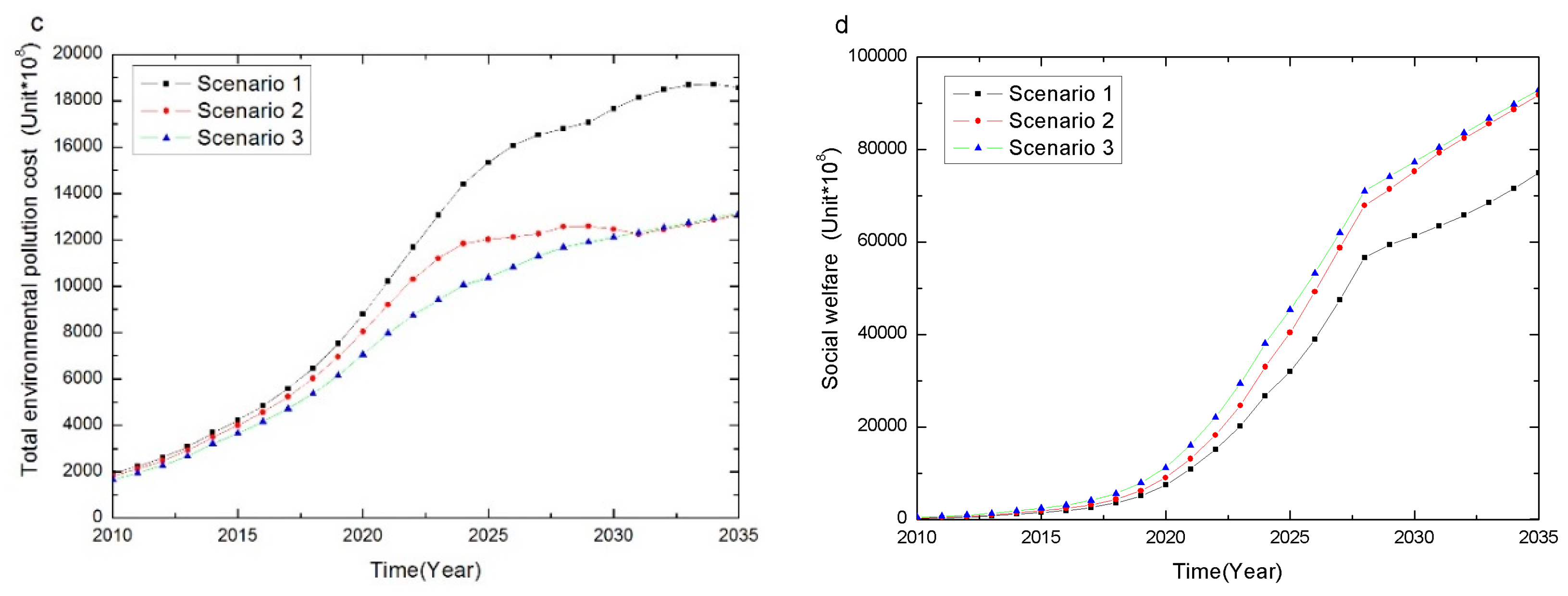 Sustainability 08 00781 g012b