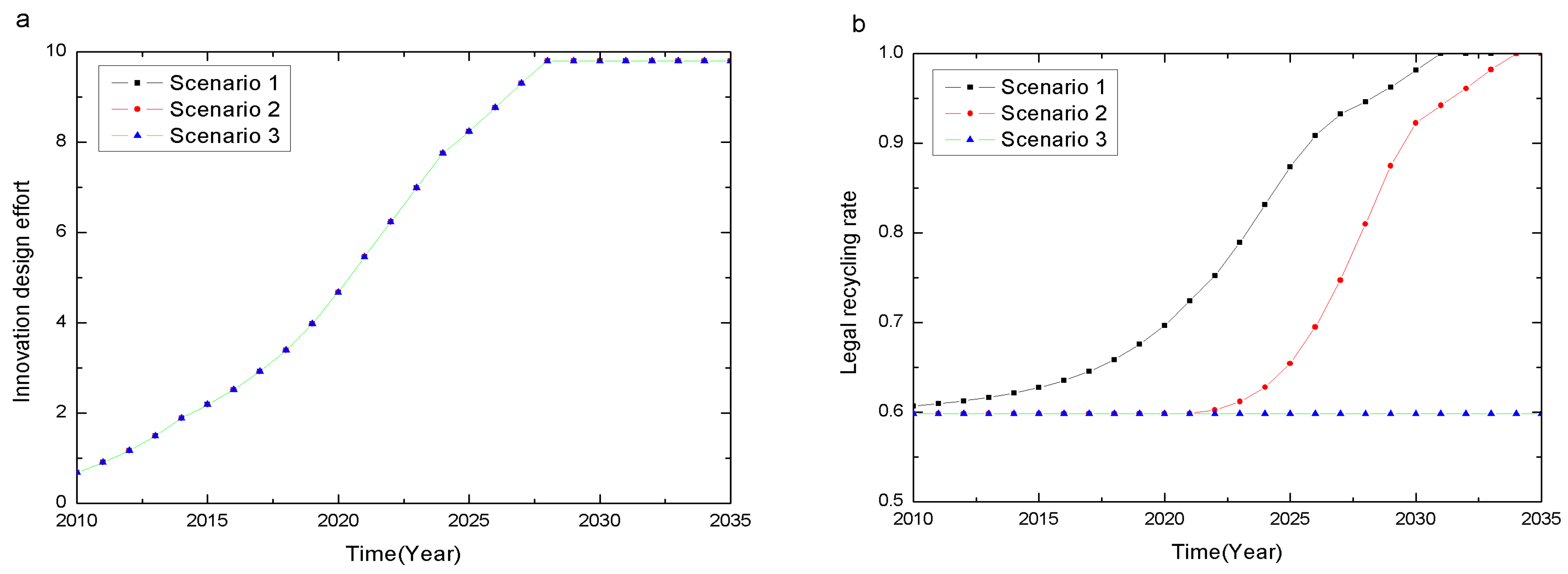 Sustainability 08 00781 g013a