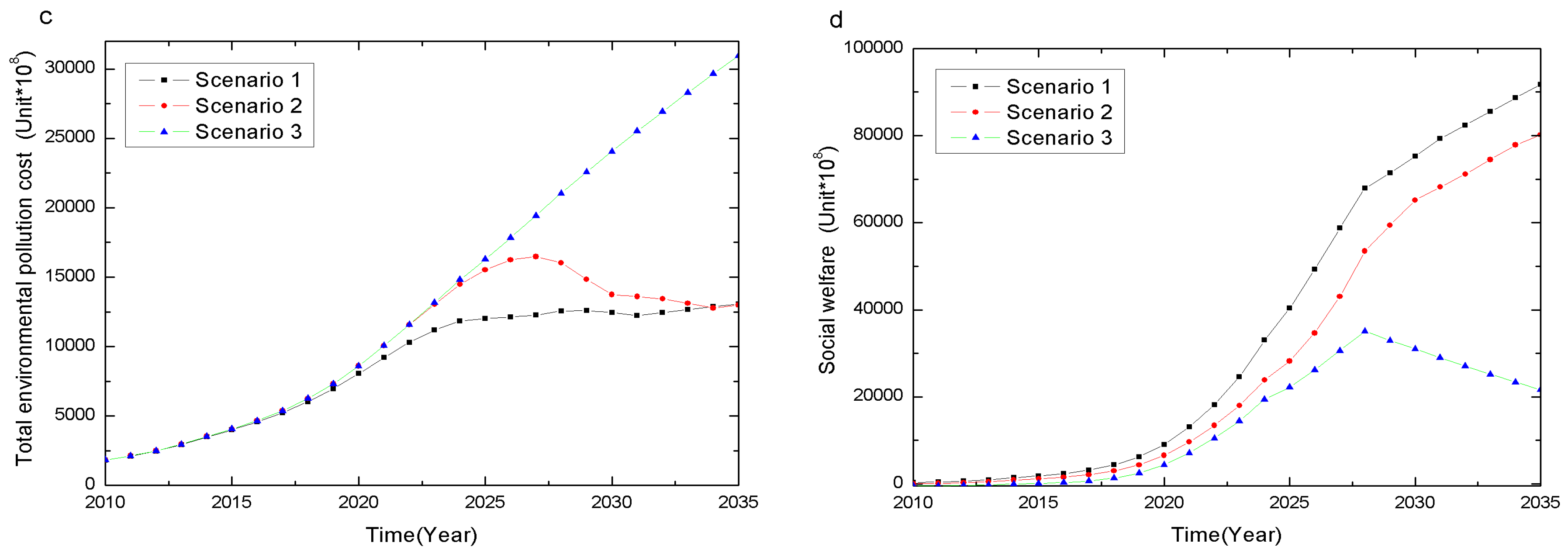 Sustainability 08 00781 g013b