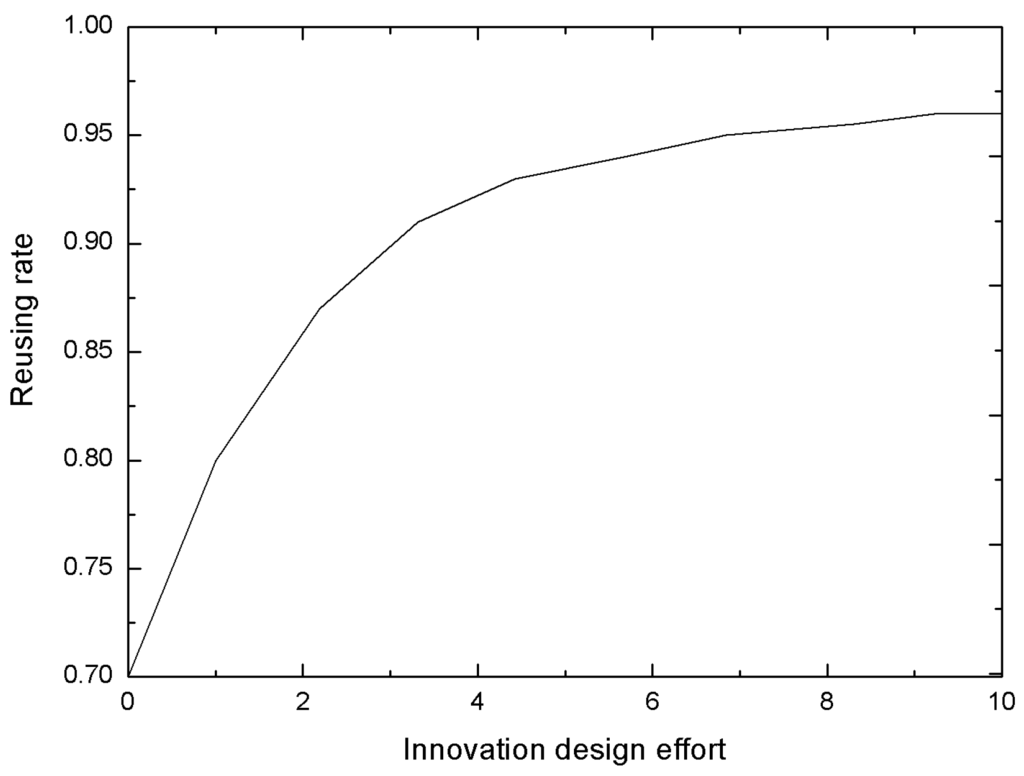 Sustainability 08 00781 g015 1024