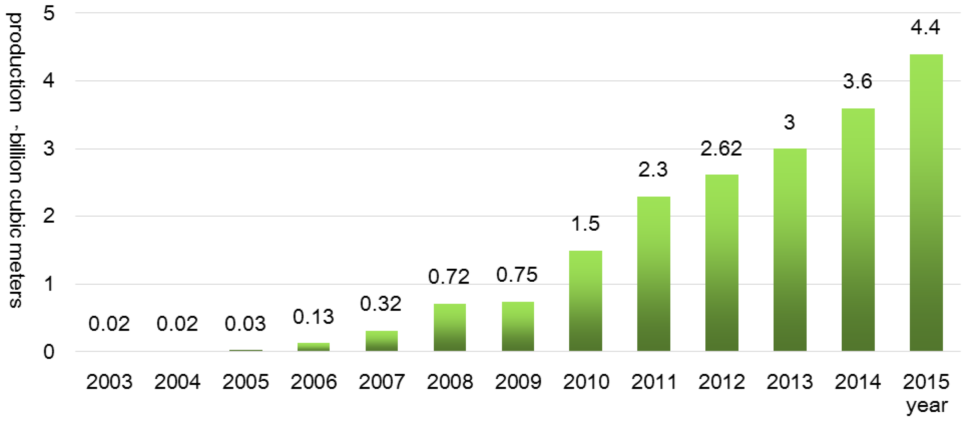 Sustainability 08 00843 g001