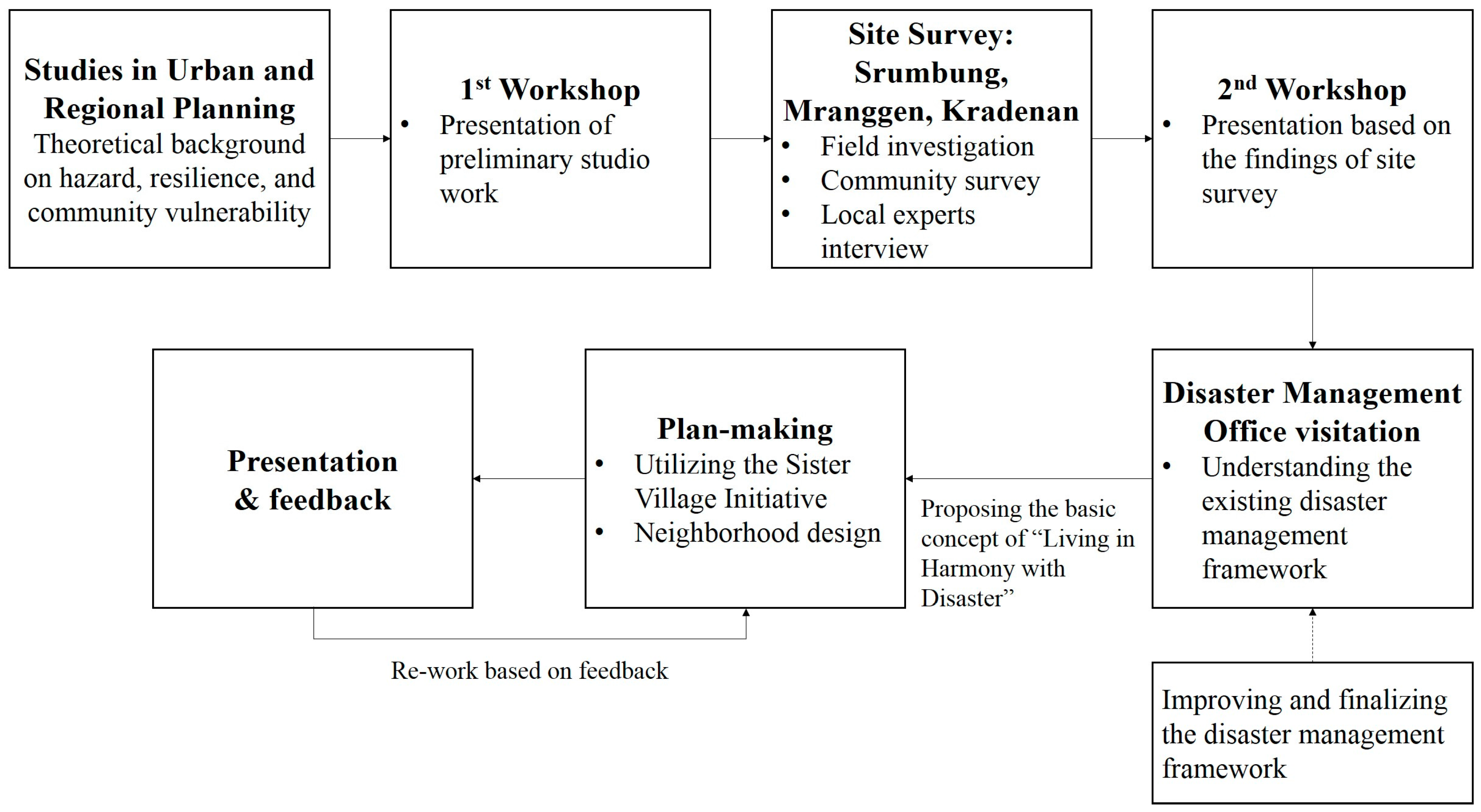 Sustainability 08 00848 g001