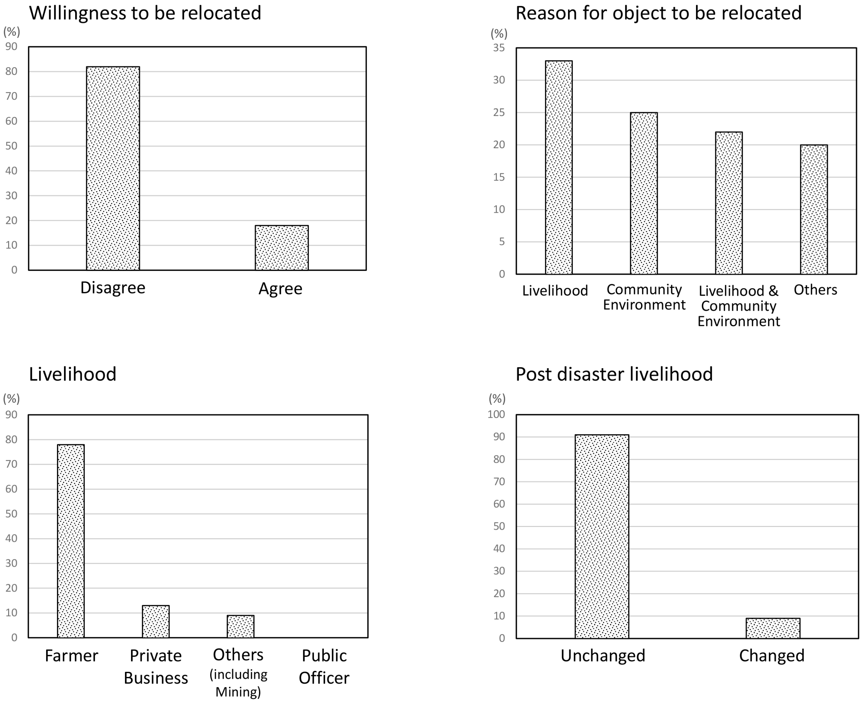 Sustainability 08 00848 g004