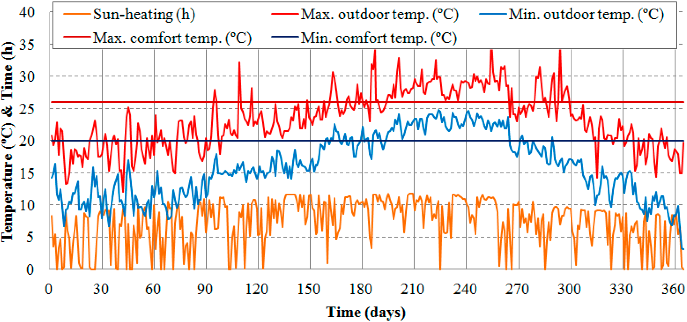 Sustainability 08 00855 g003