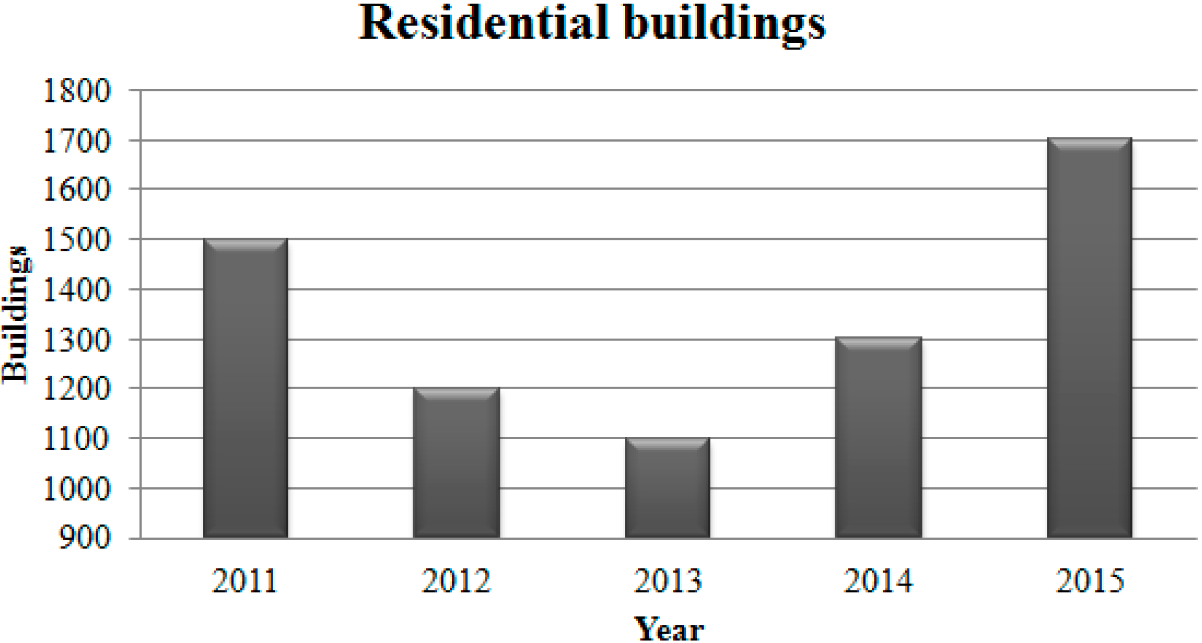 Sustainability 08 00855 g004