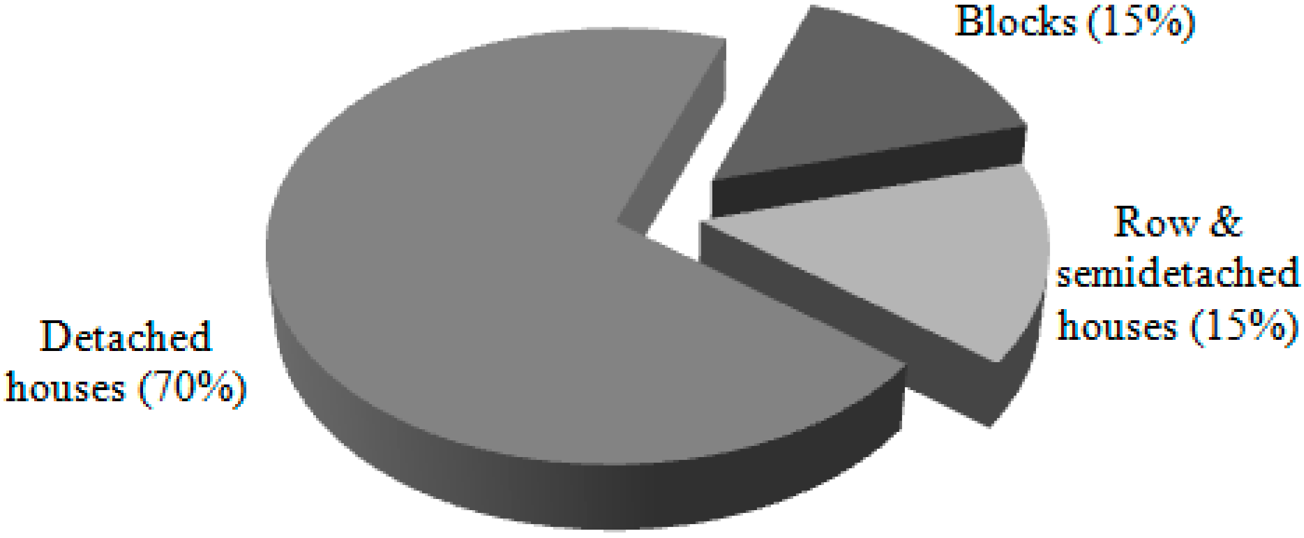 Sustainability 08 00855 g005