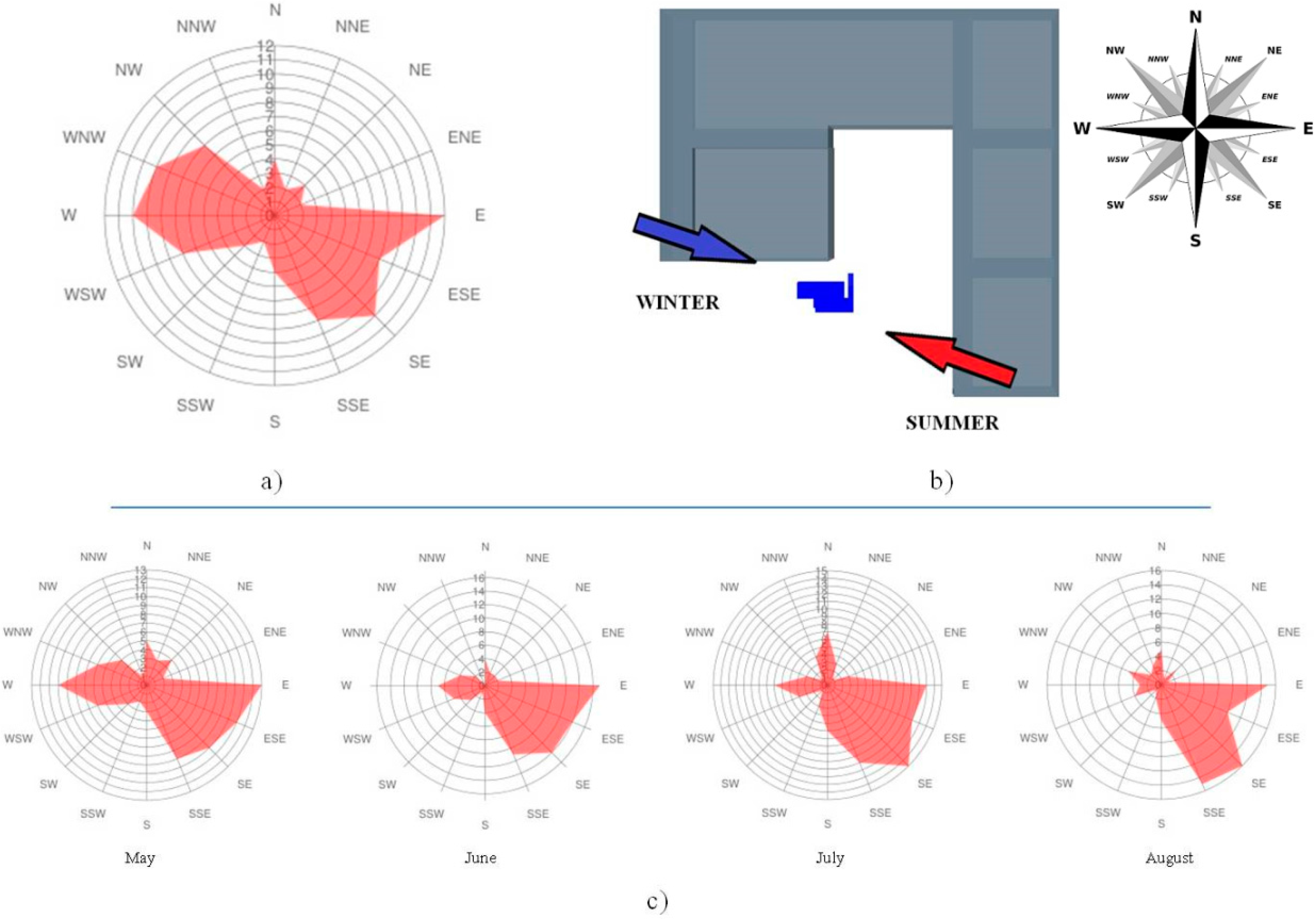Sustainability 08 00855 g011
