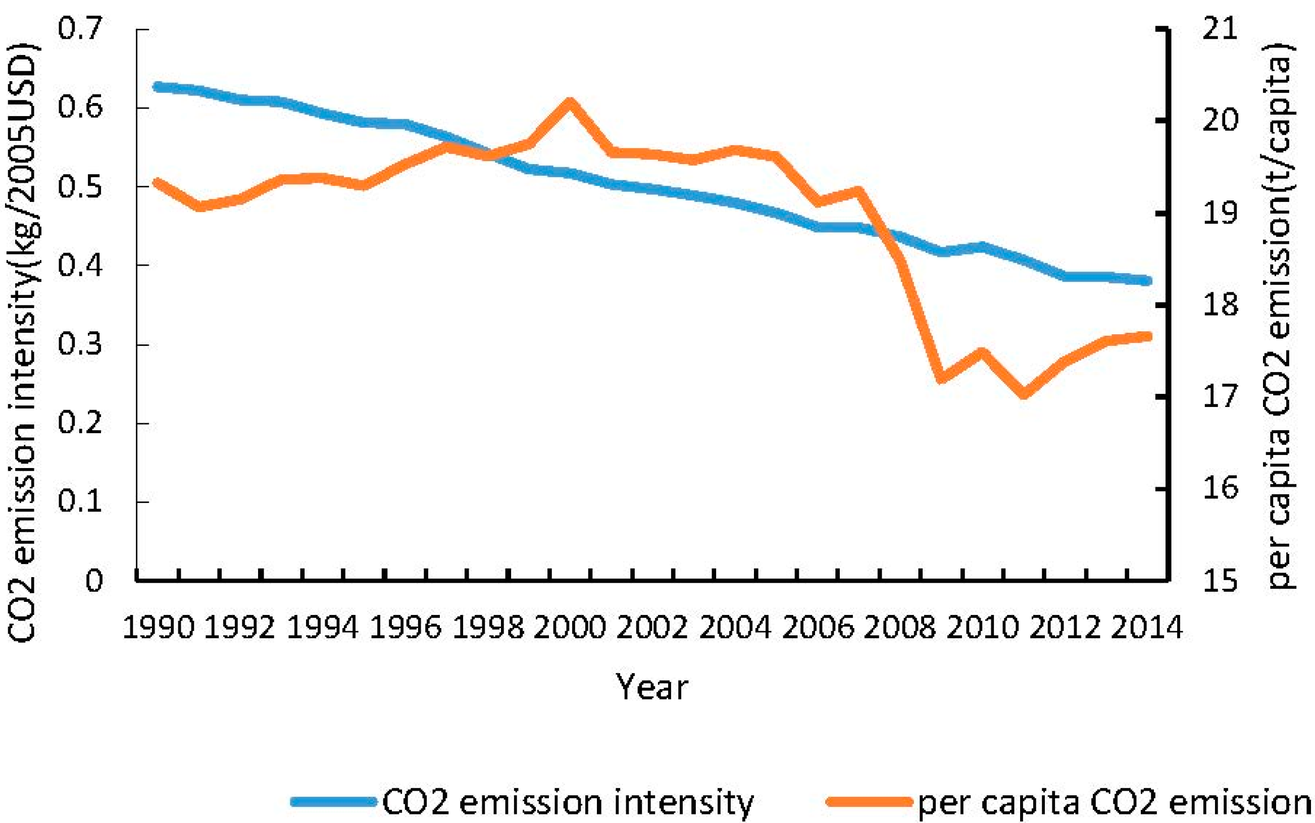 Sustainability 08 00857 g001