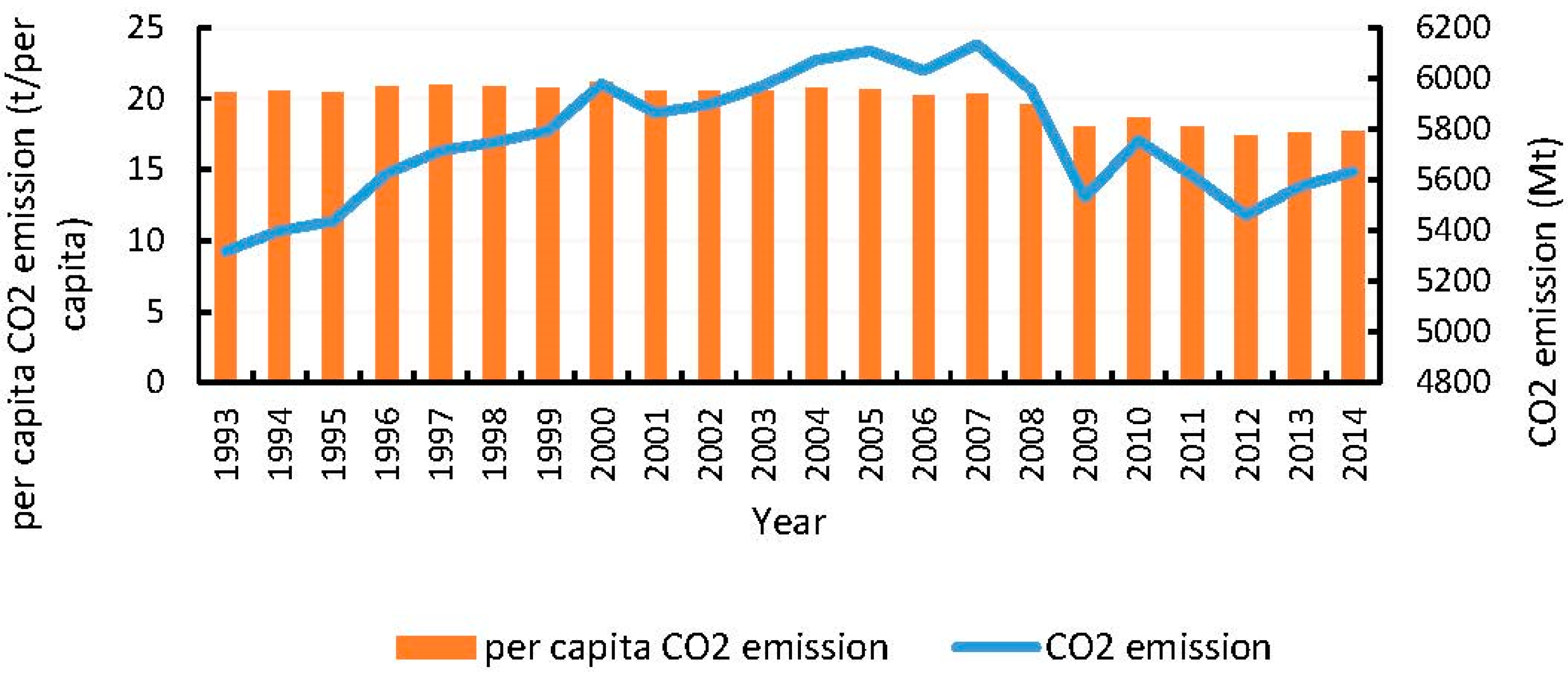 Sustainability 08 00857 g002