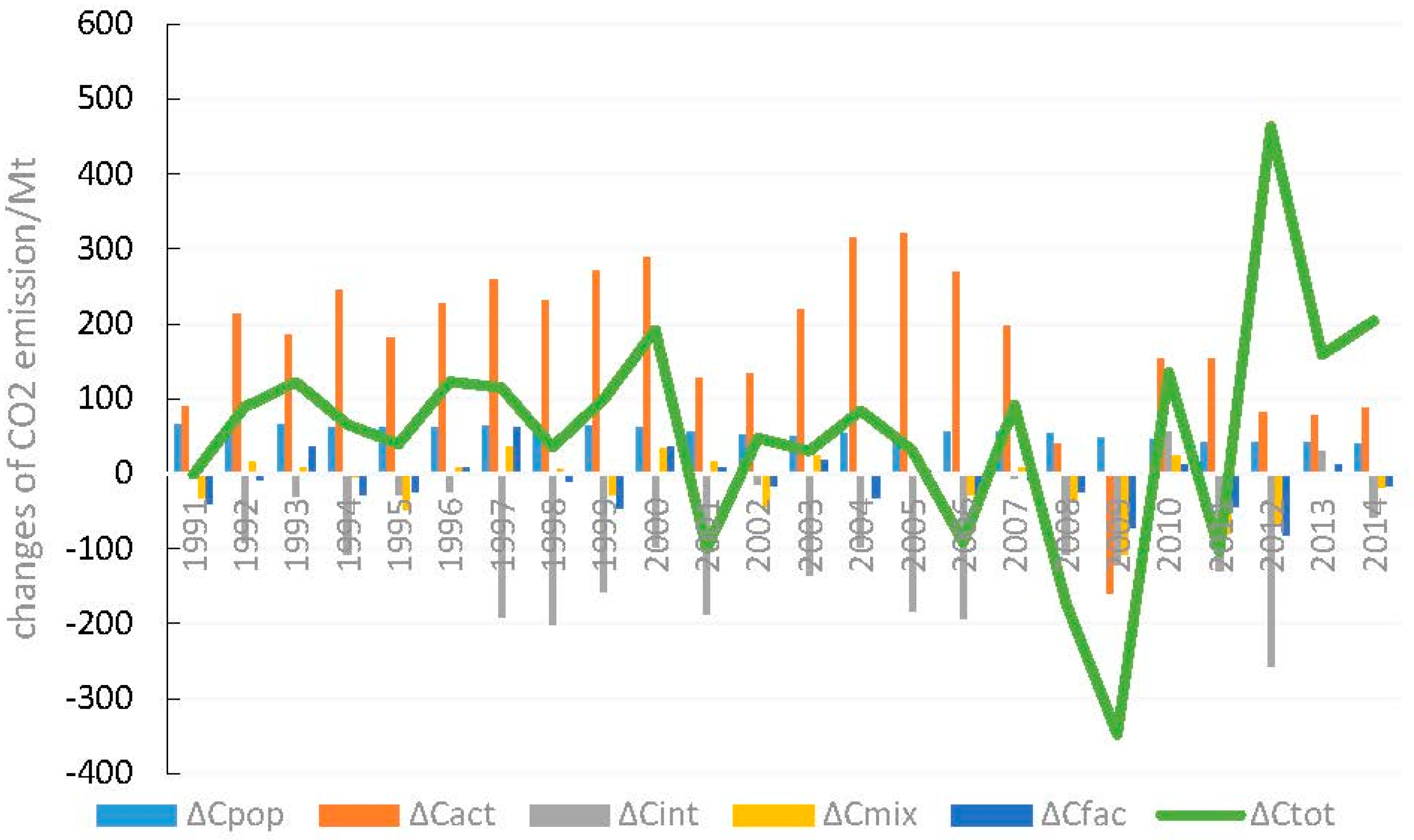 Sustainability 08 00857 g003