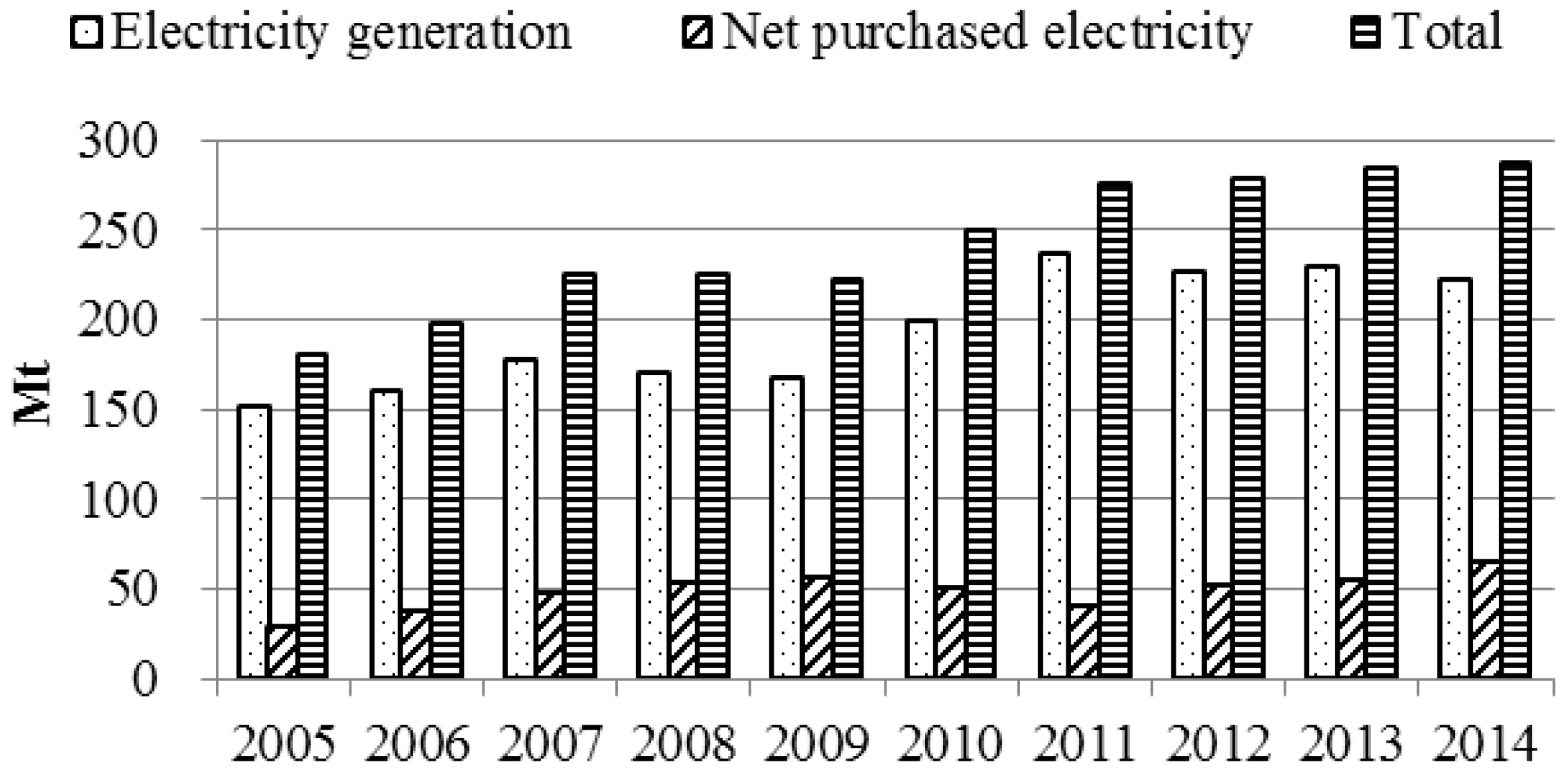 Sustainability 08 00863 g001