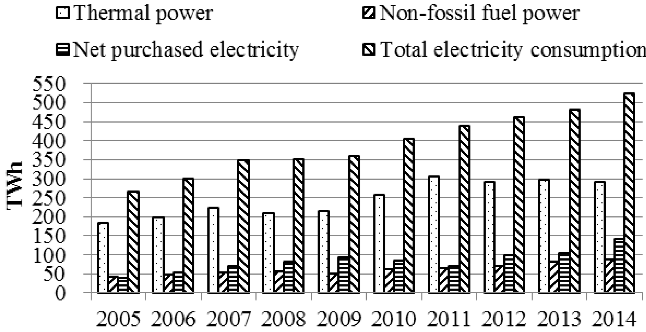 Sustainability 08 00863 g002
