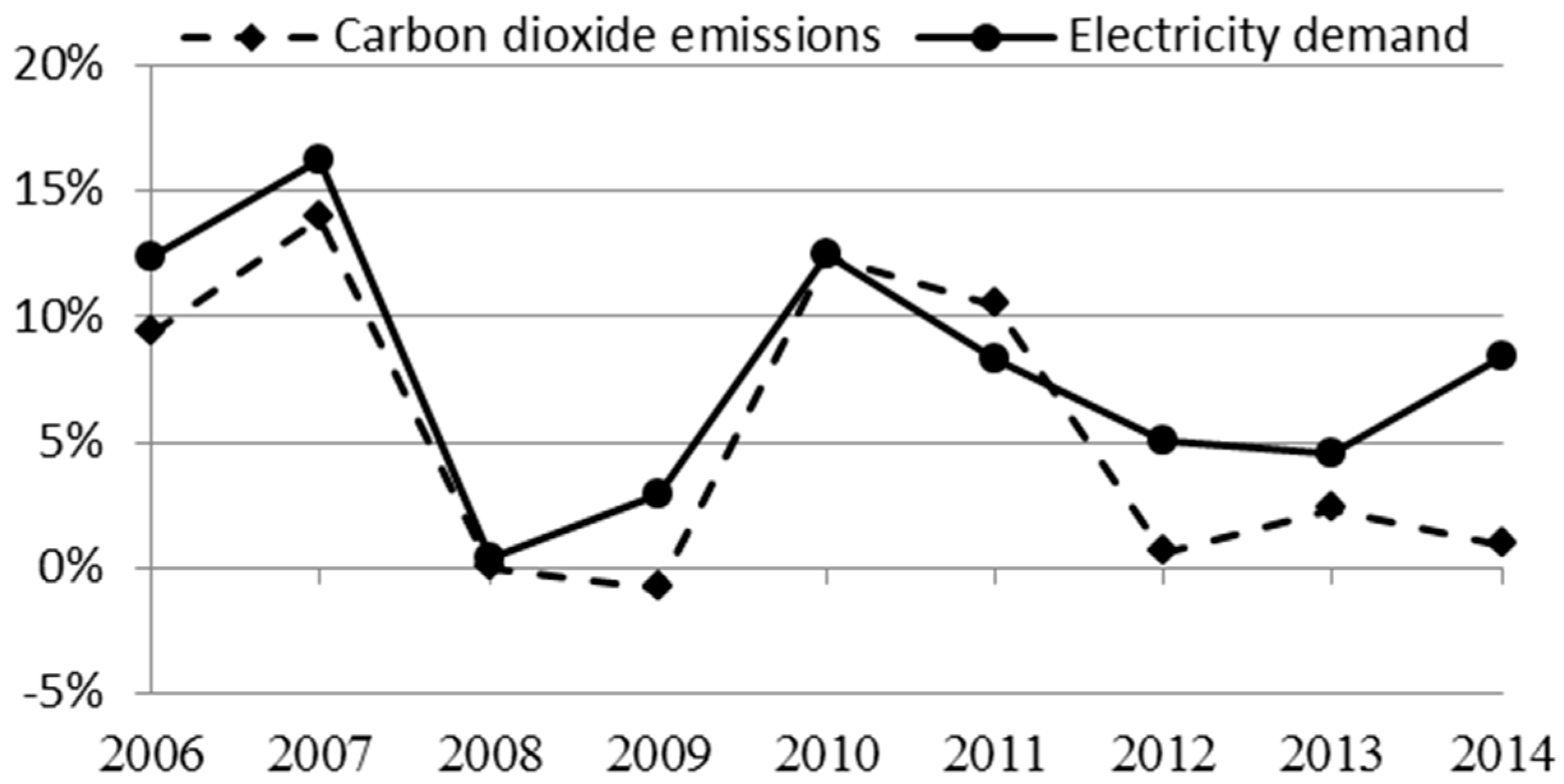 Sustainability 08 00863 g003