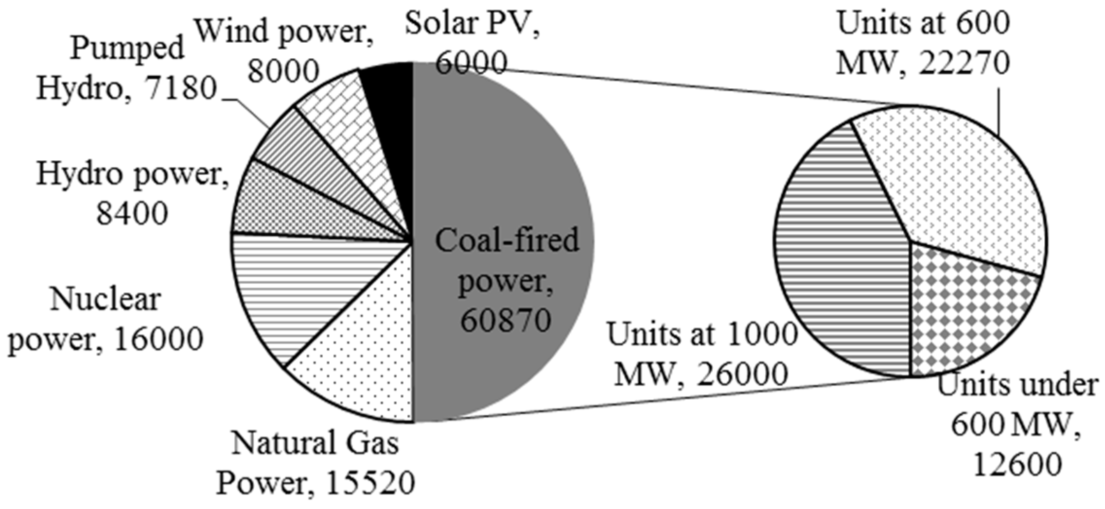 Sustainability 08 00863 g005