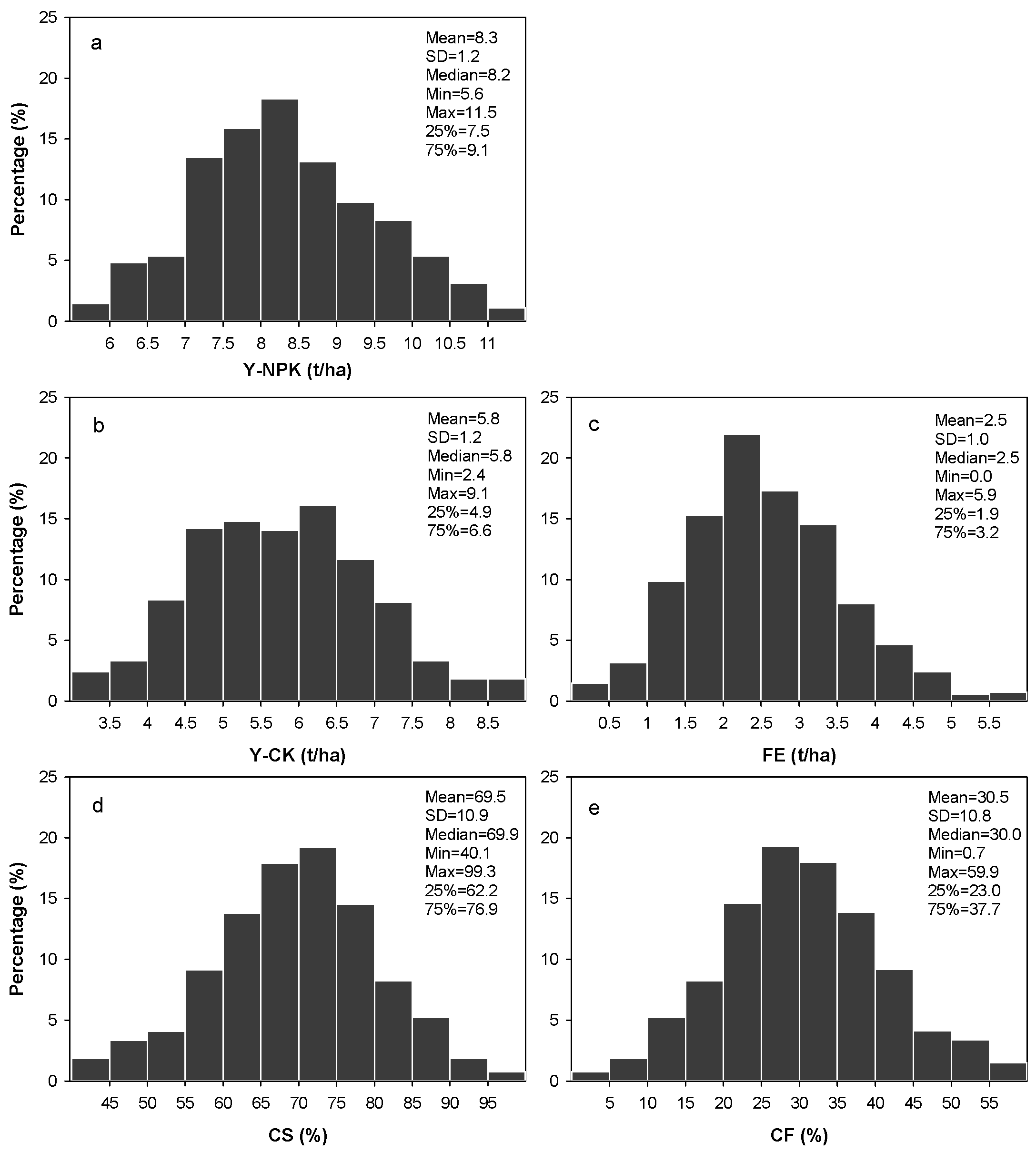 Sustainability 08 00879 g002