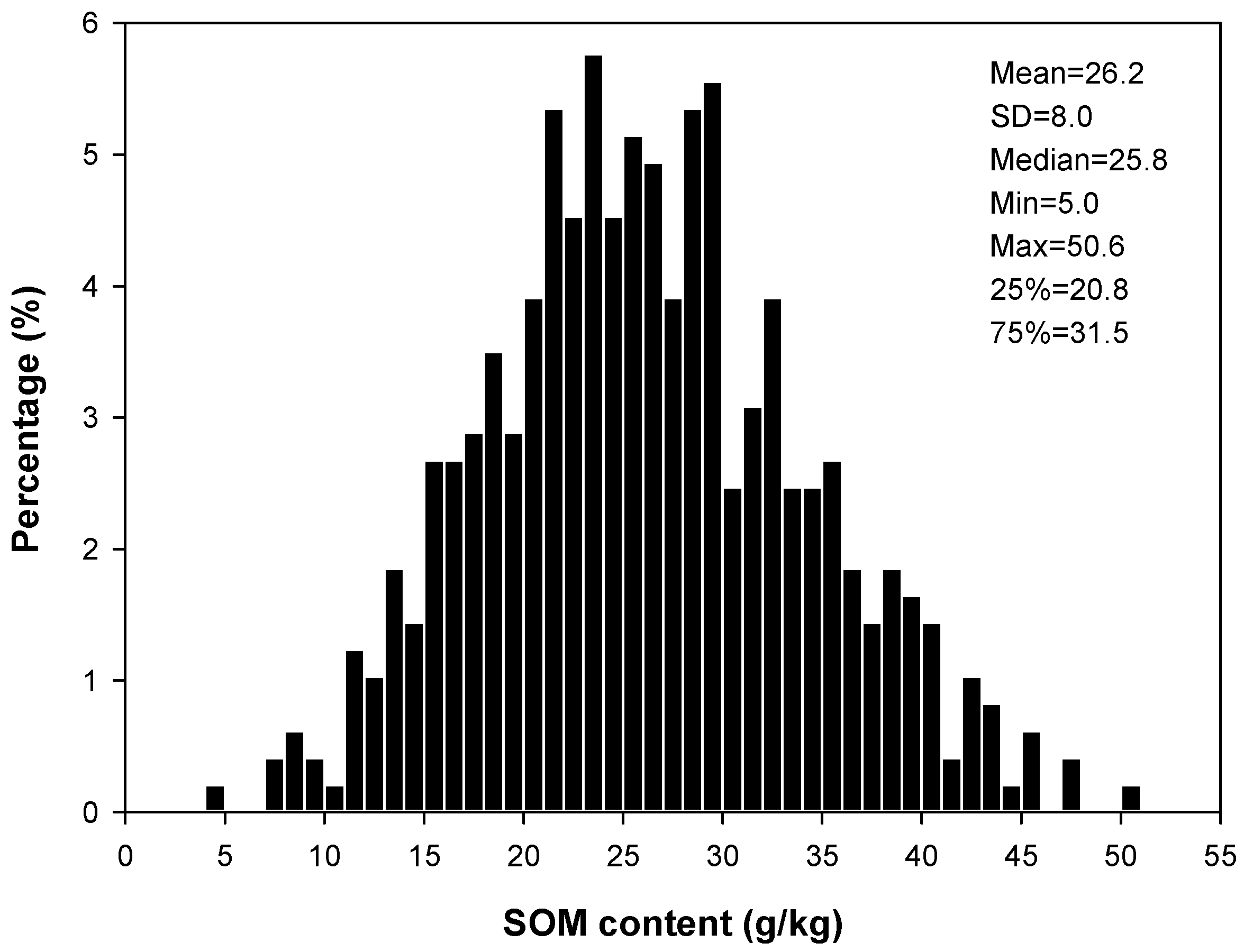 Sustainability 08 00879 g004