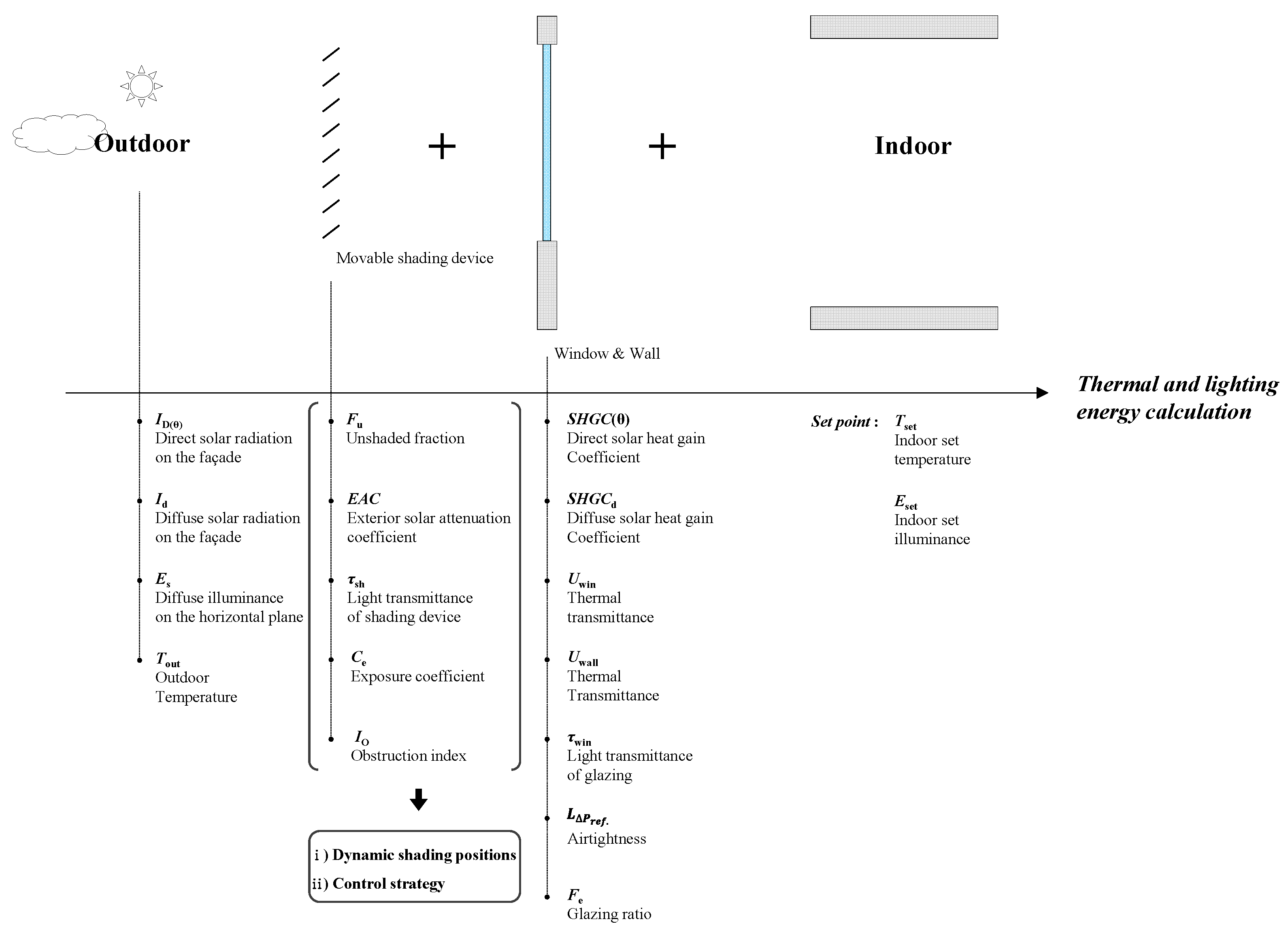 Sustainability 08 00883 g003