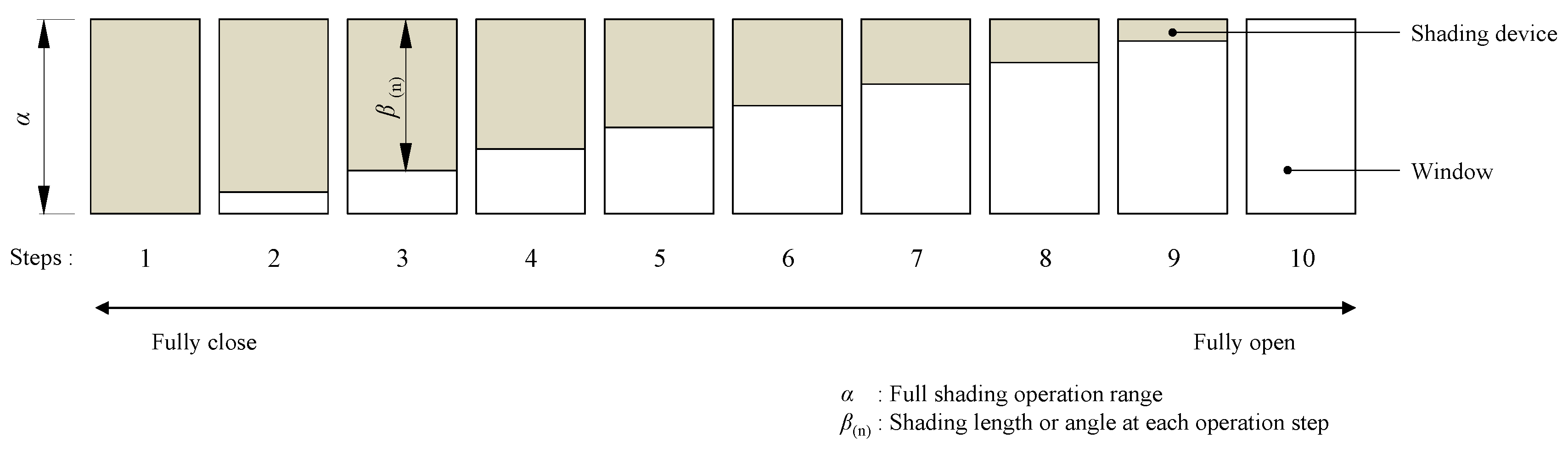 Sustainability 08 00883 g004